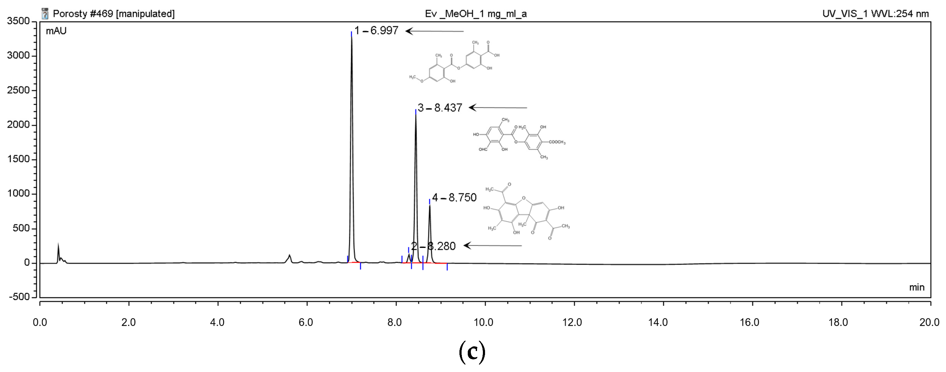 Molecules 29 00233 g002b