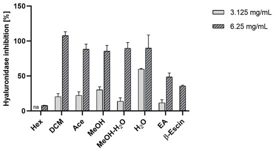 Molecules, Free Full-Text