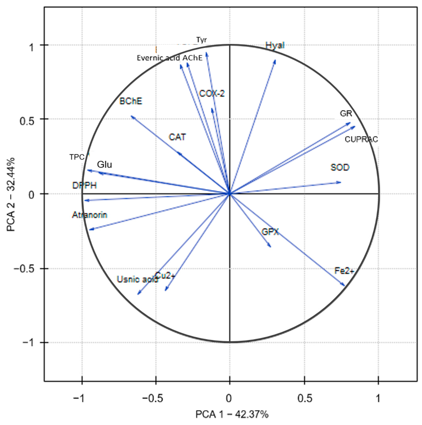 Molecules 29 00233 g007