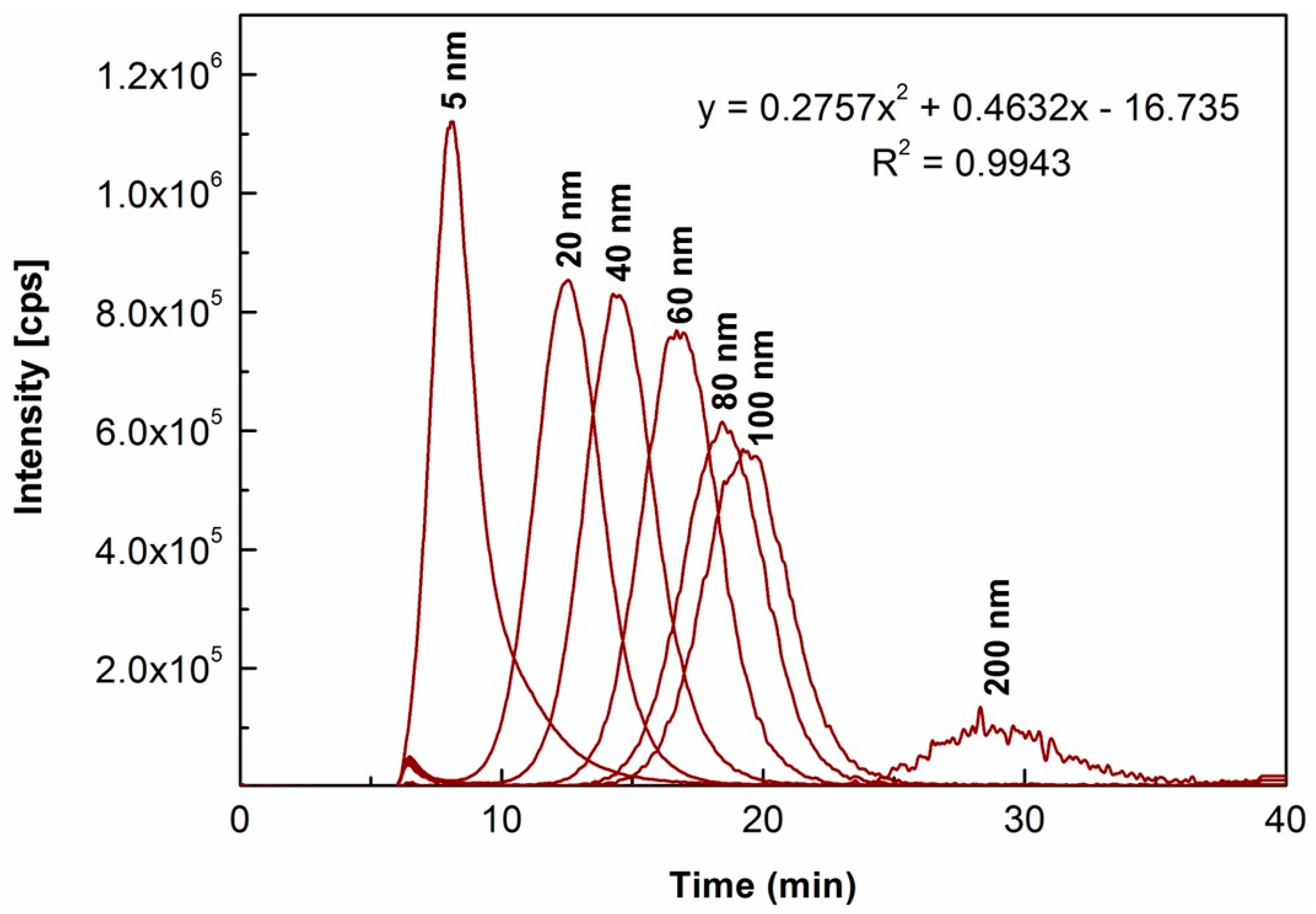 Molecules 29 00248 g002