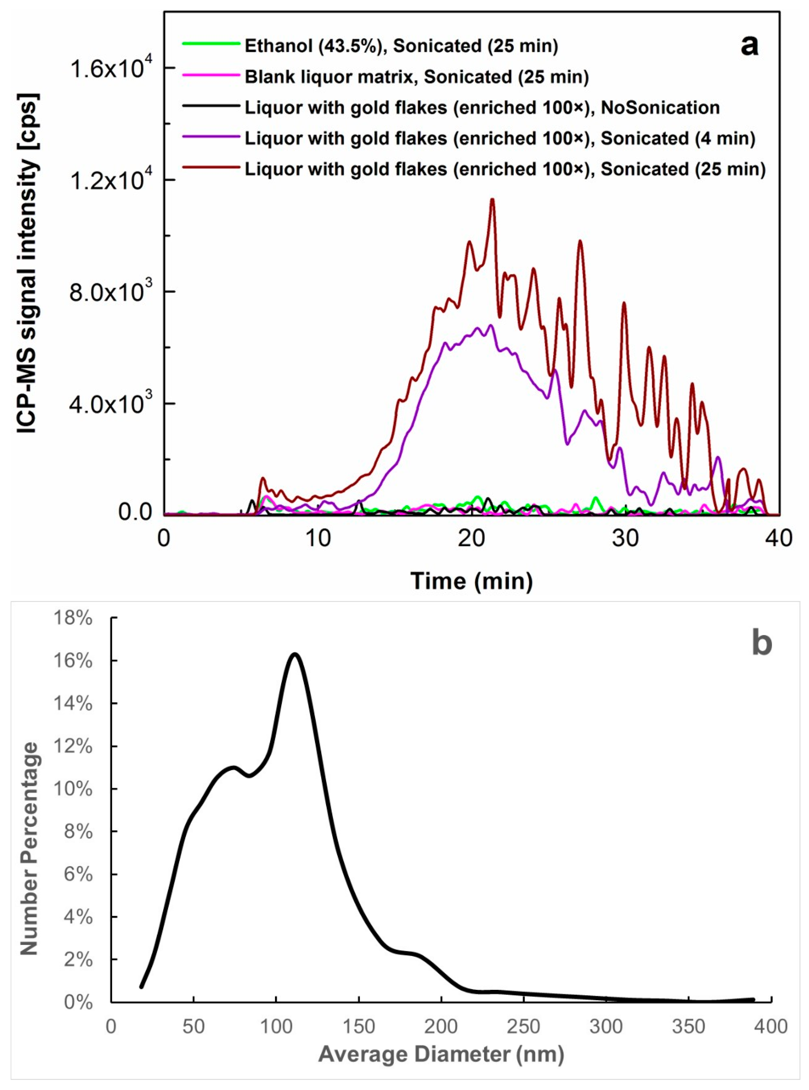 Molecules 29 00248 g003