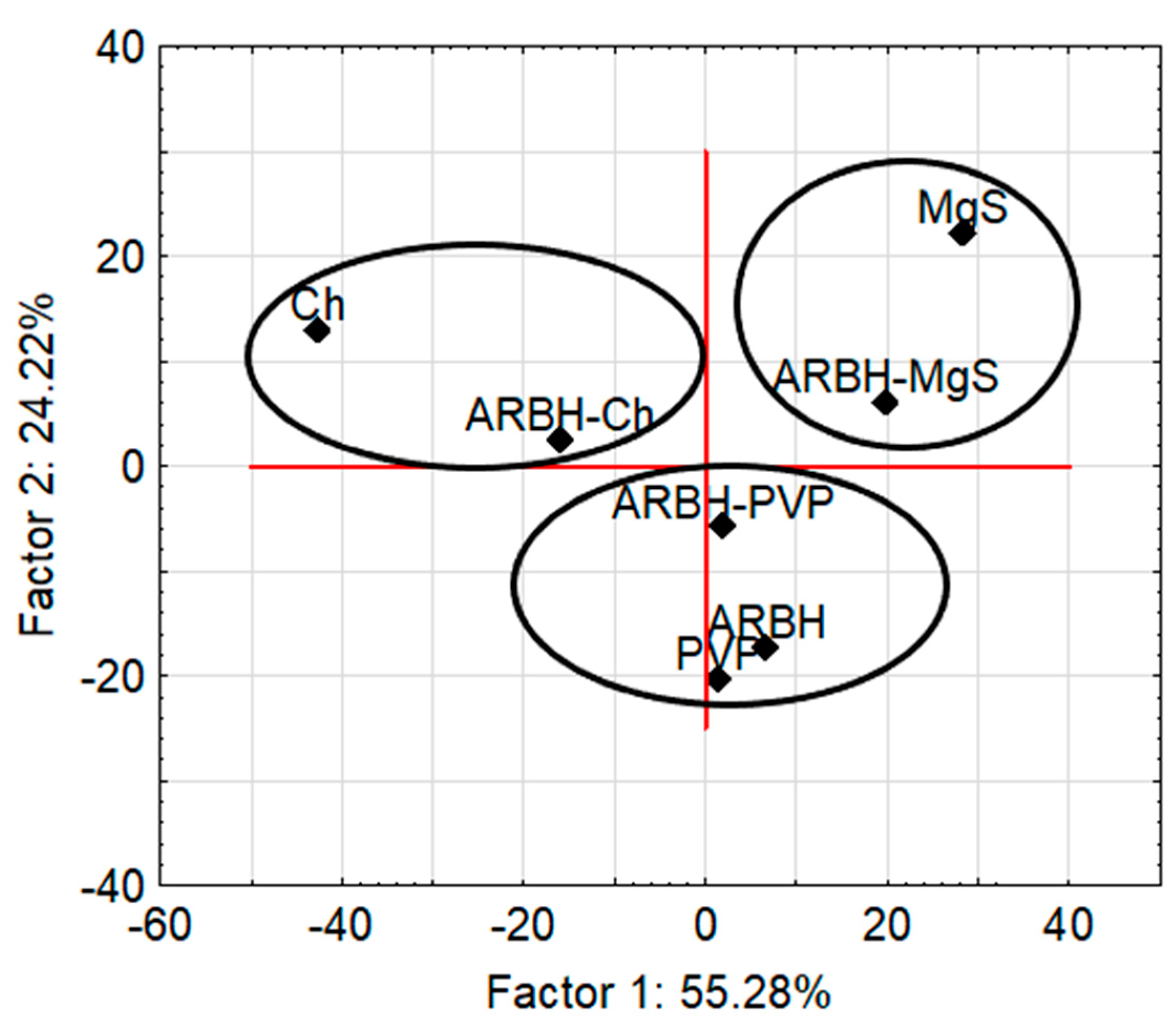 Molecules 29 00264 g007