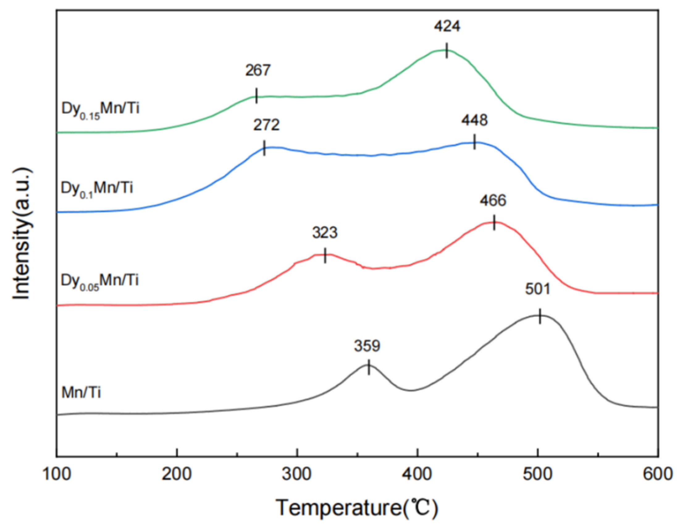 Molecules 29 00277 g006