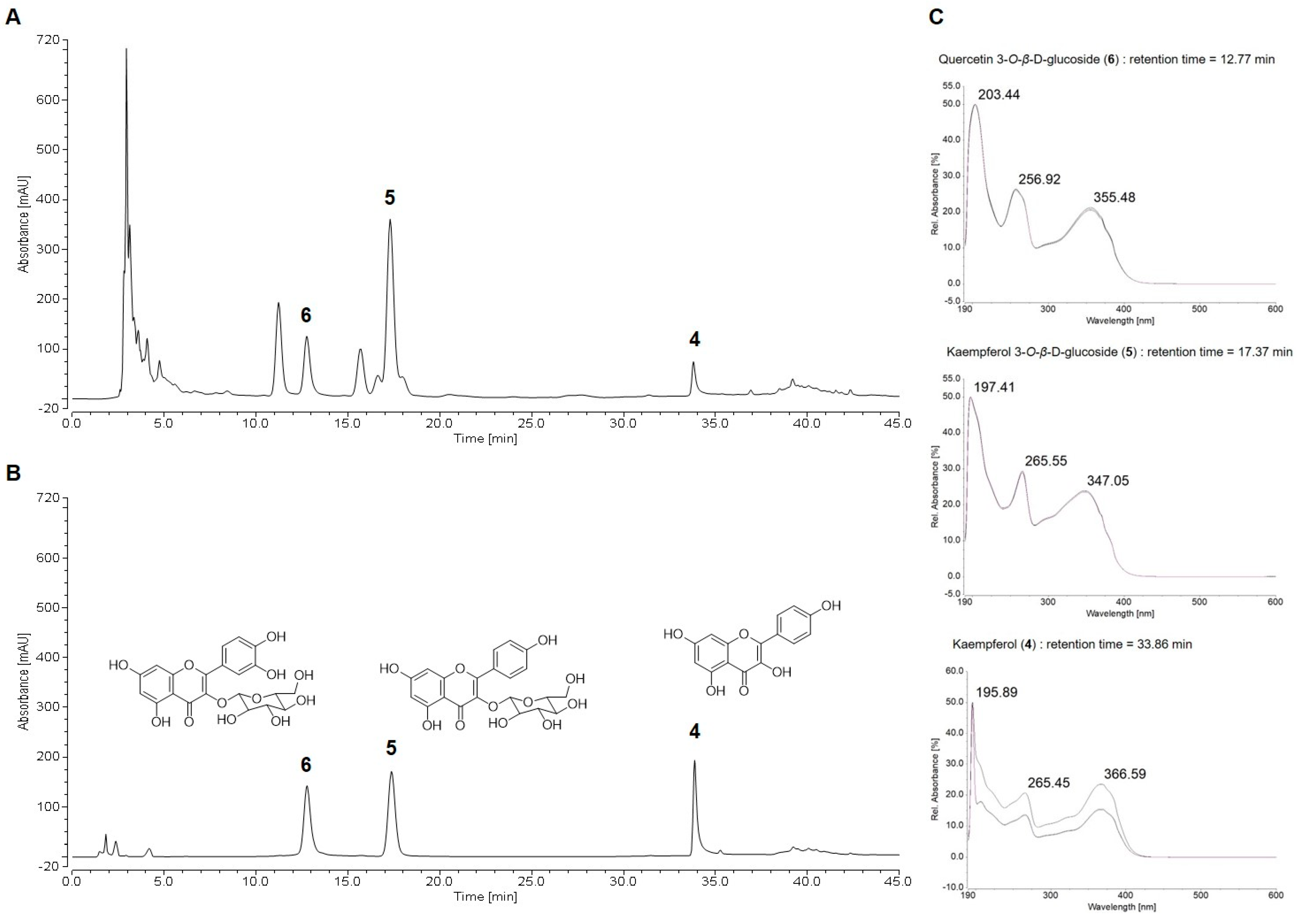 Molecules 29 00298 g002