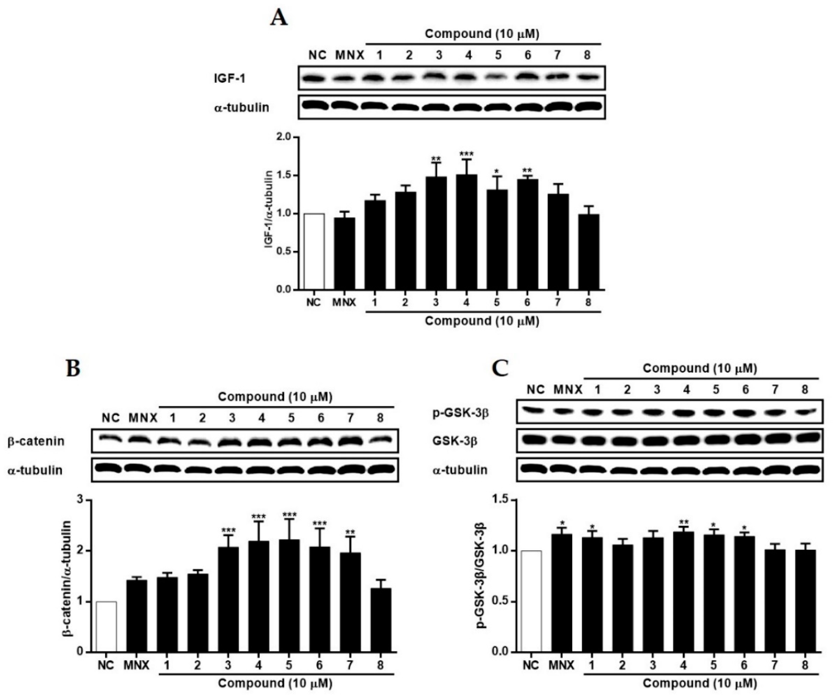 Molecules 29 00298 g008