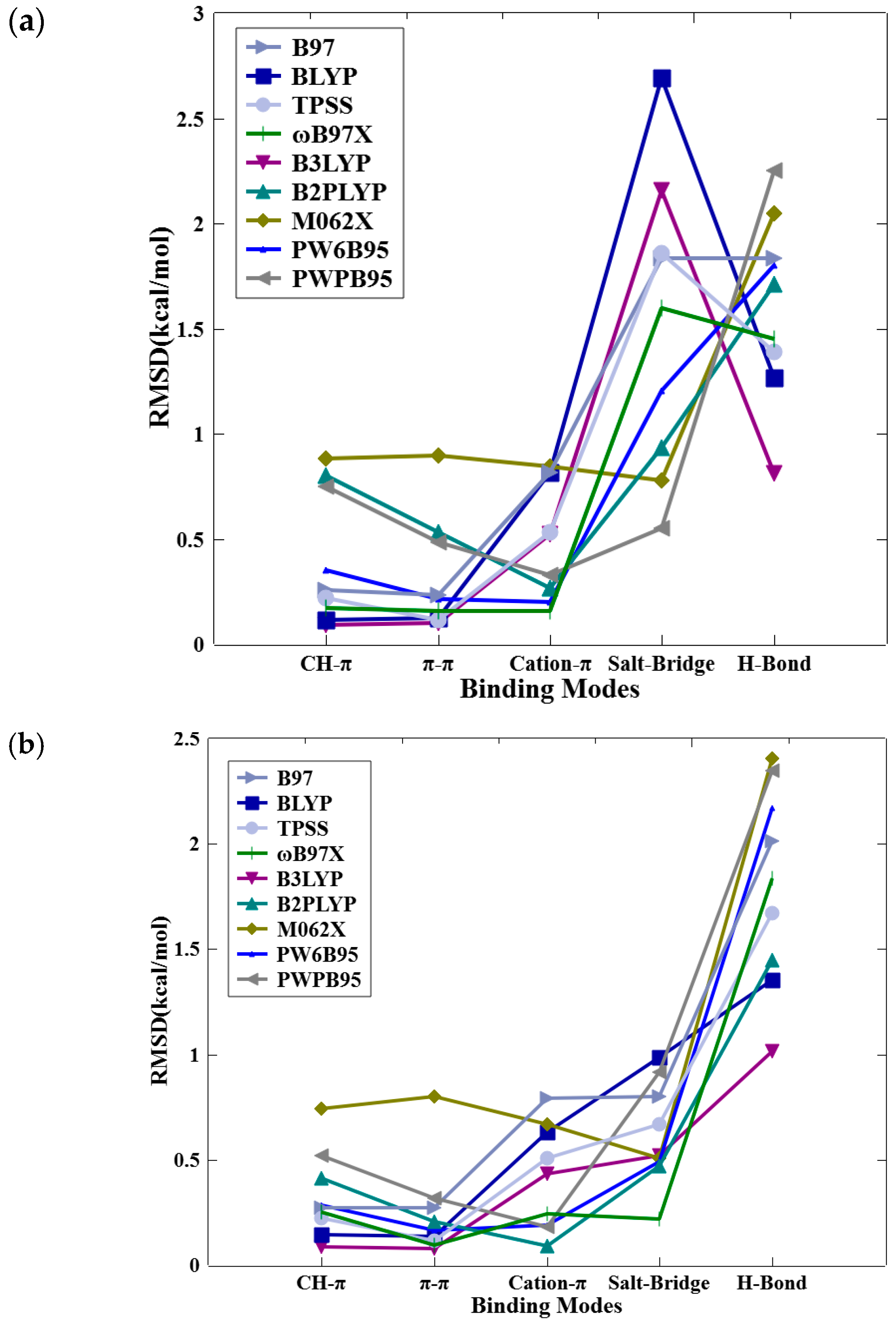 Molecules 29 00304 g003a