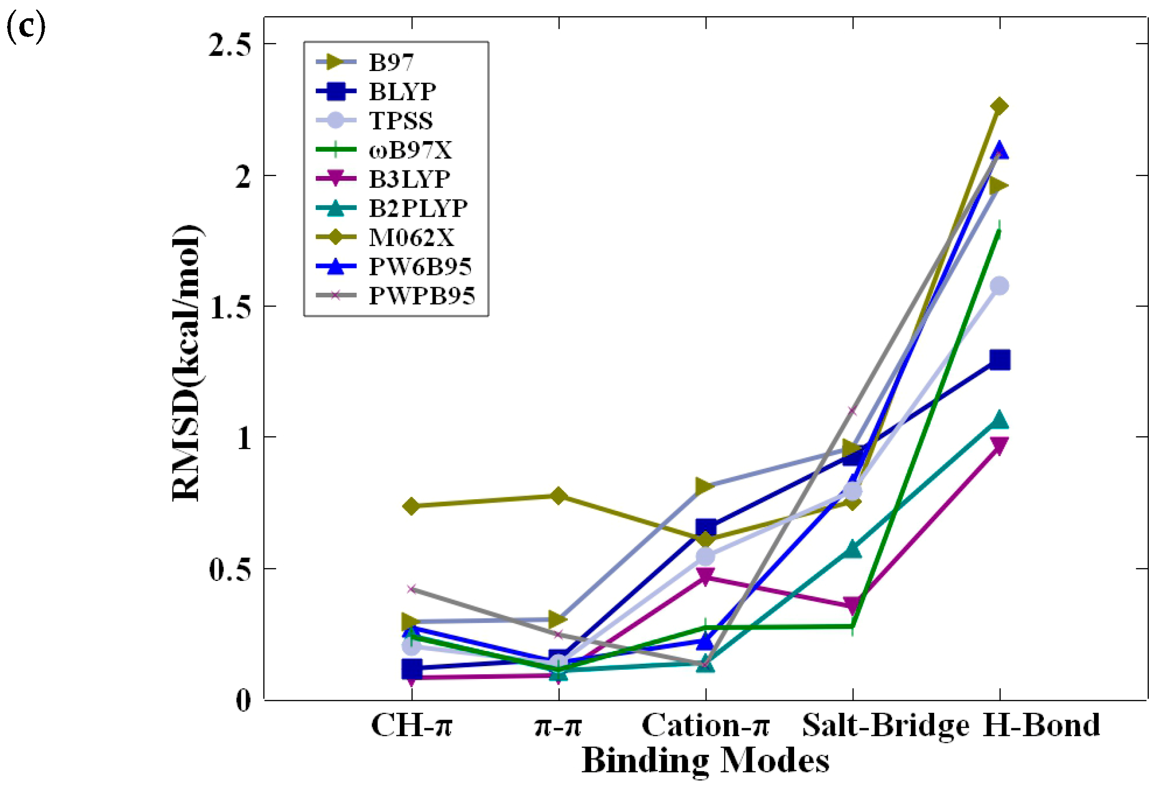 Molecules 29 00304 g003b
