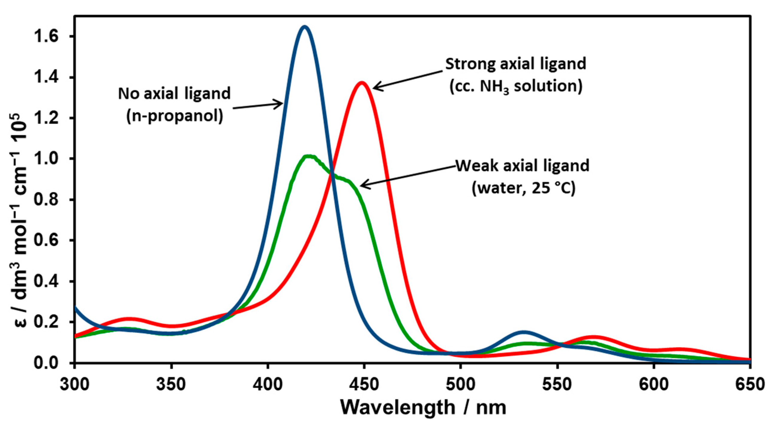 Molecules 29 00310 g002