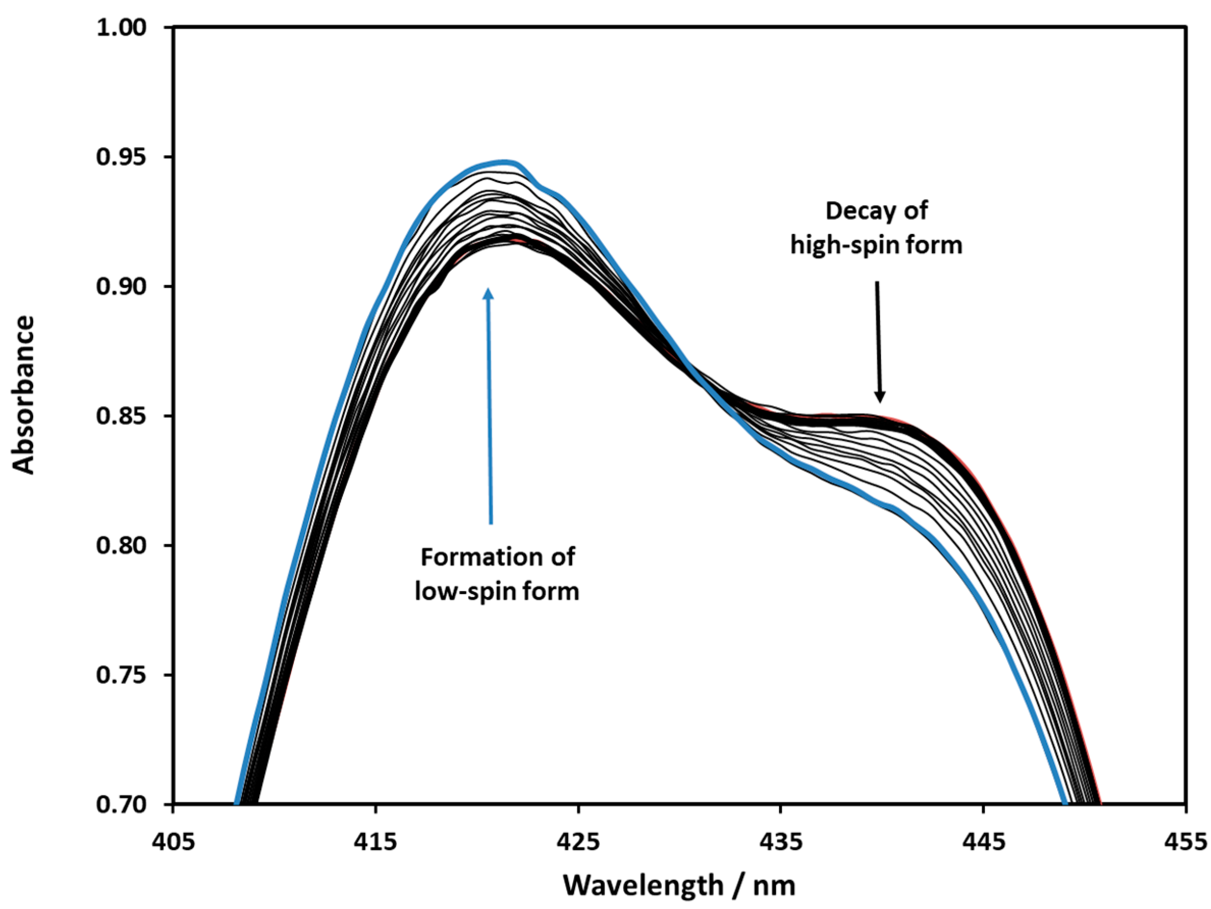 Molecules 29 00310 g007