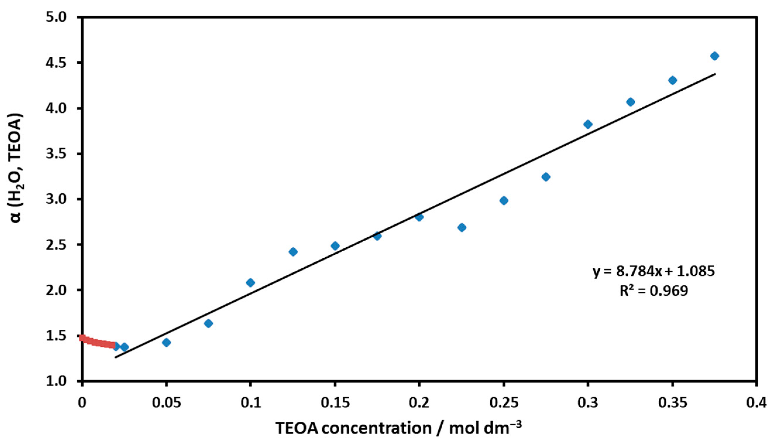 Molecules 29 00310 g013