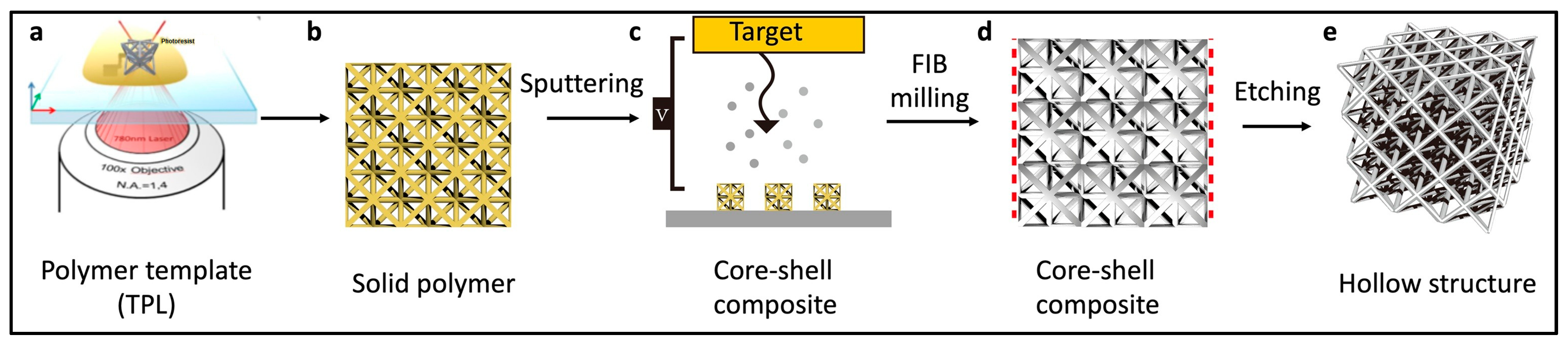 Molecules 29 00319 g013