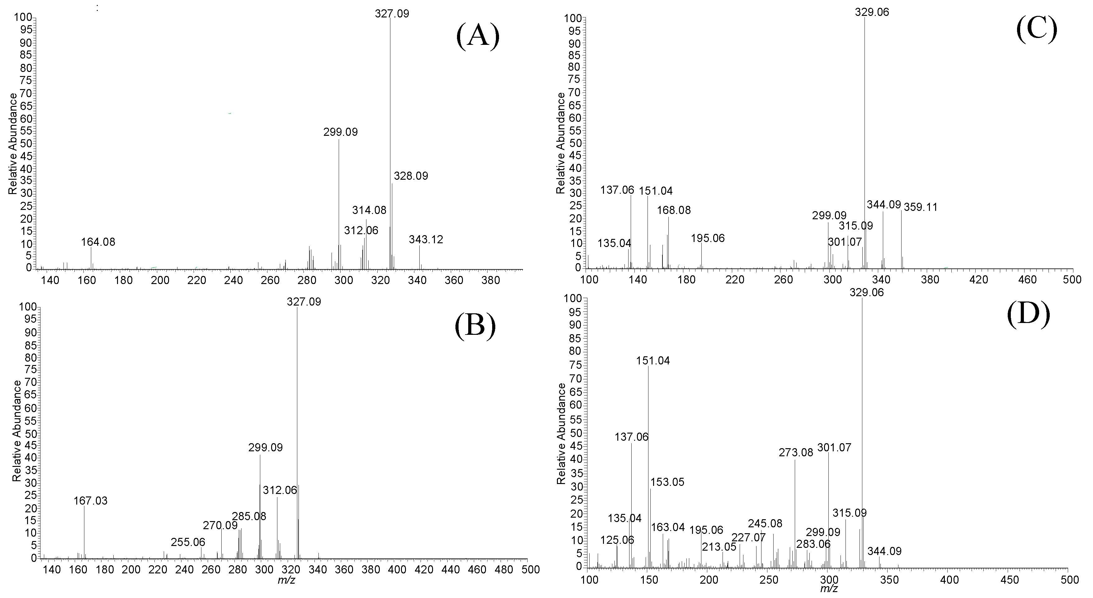 Molecules 29 00322 g003 Molecules 29 00322 g003