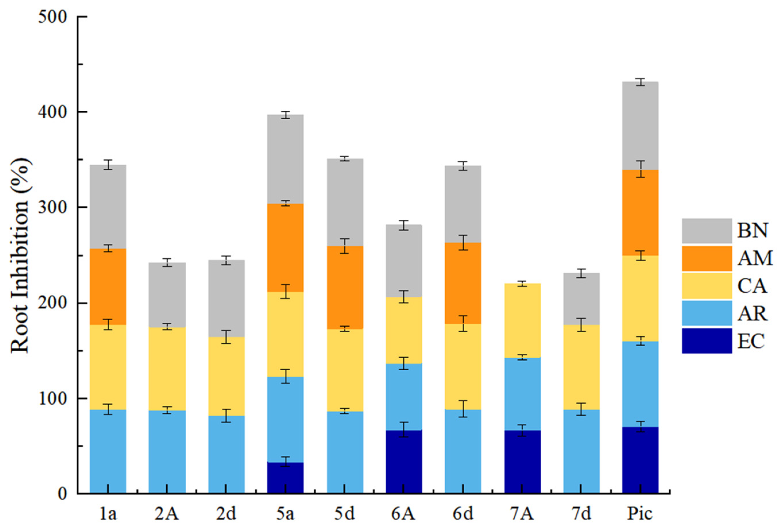 Molecules 29 00332 g006