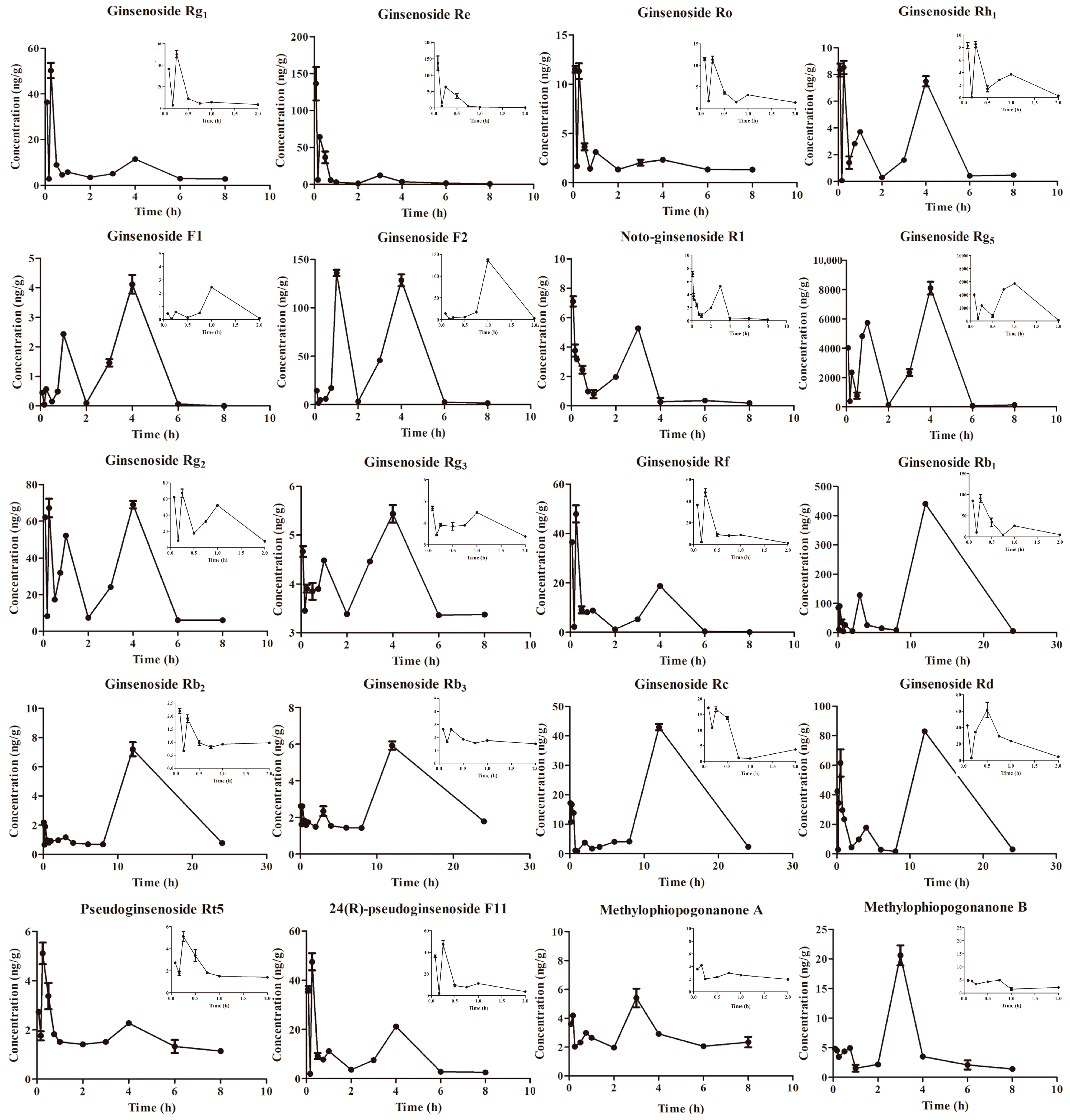 Molecules 29 00334 g002