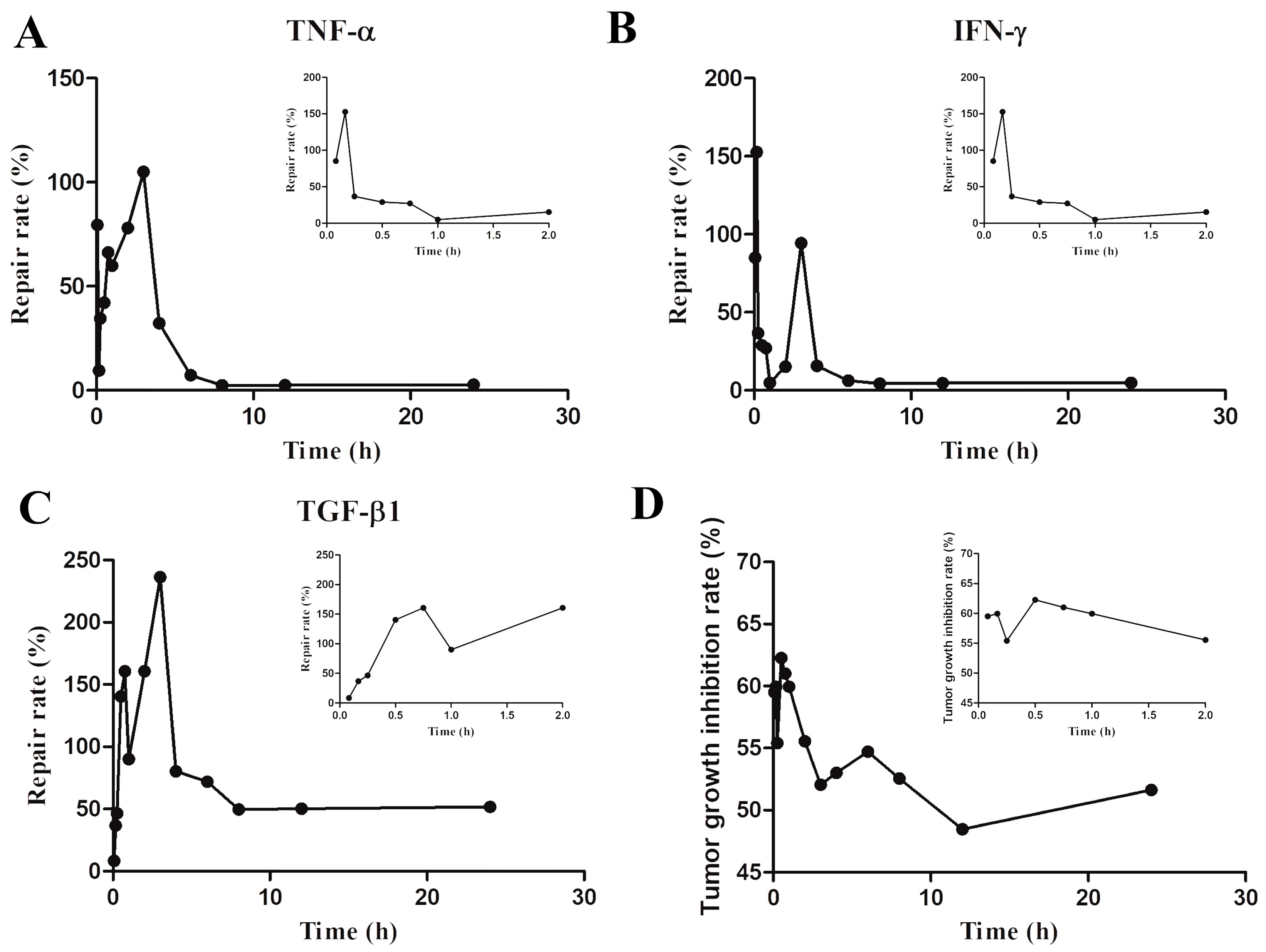 Molecules 29 00334 g003