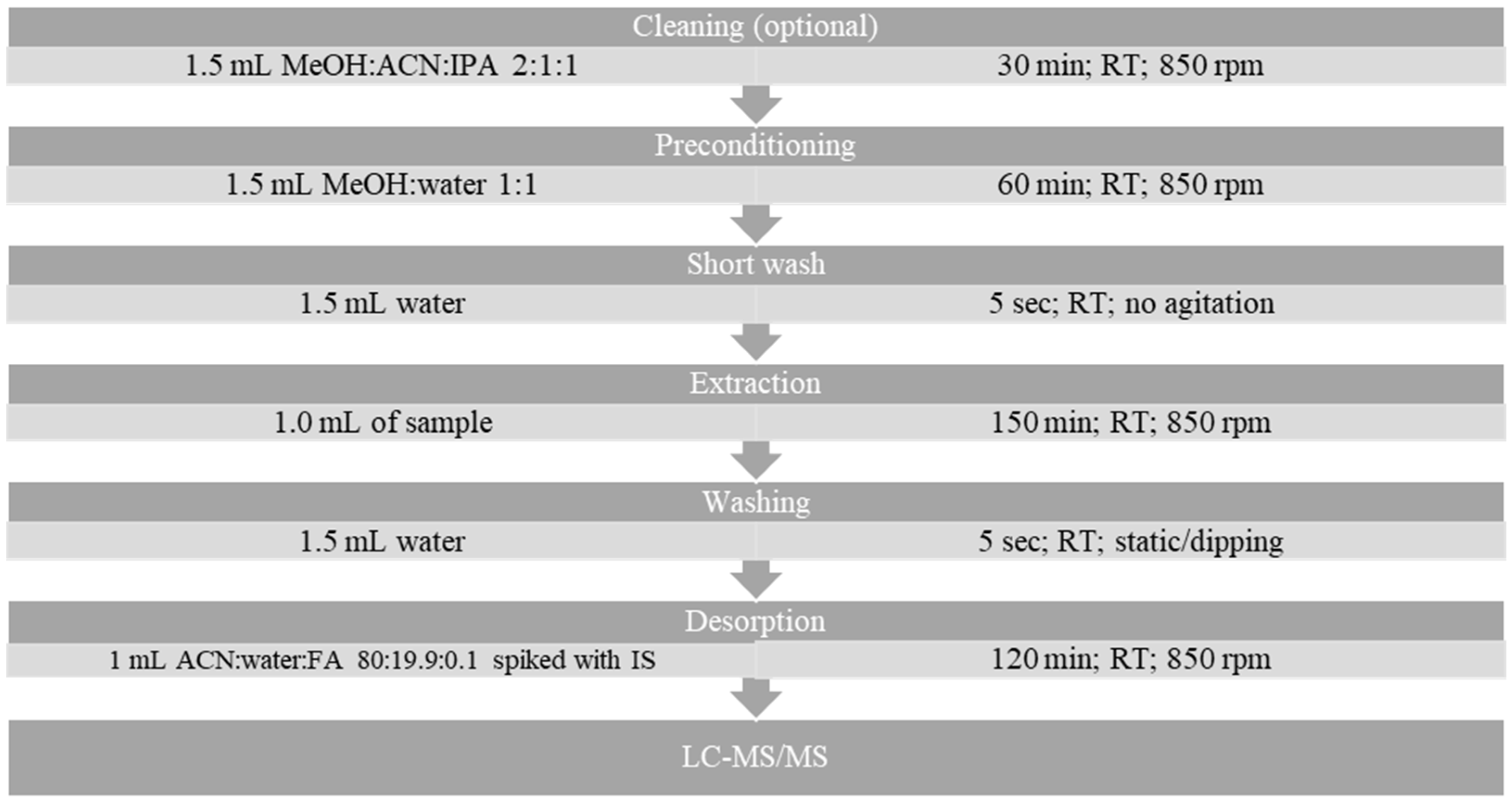 Molecules 29 00335 g003