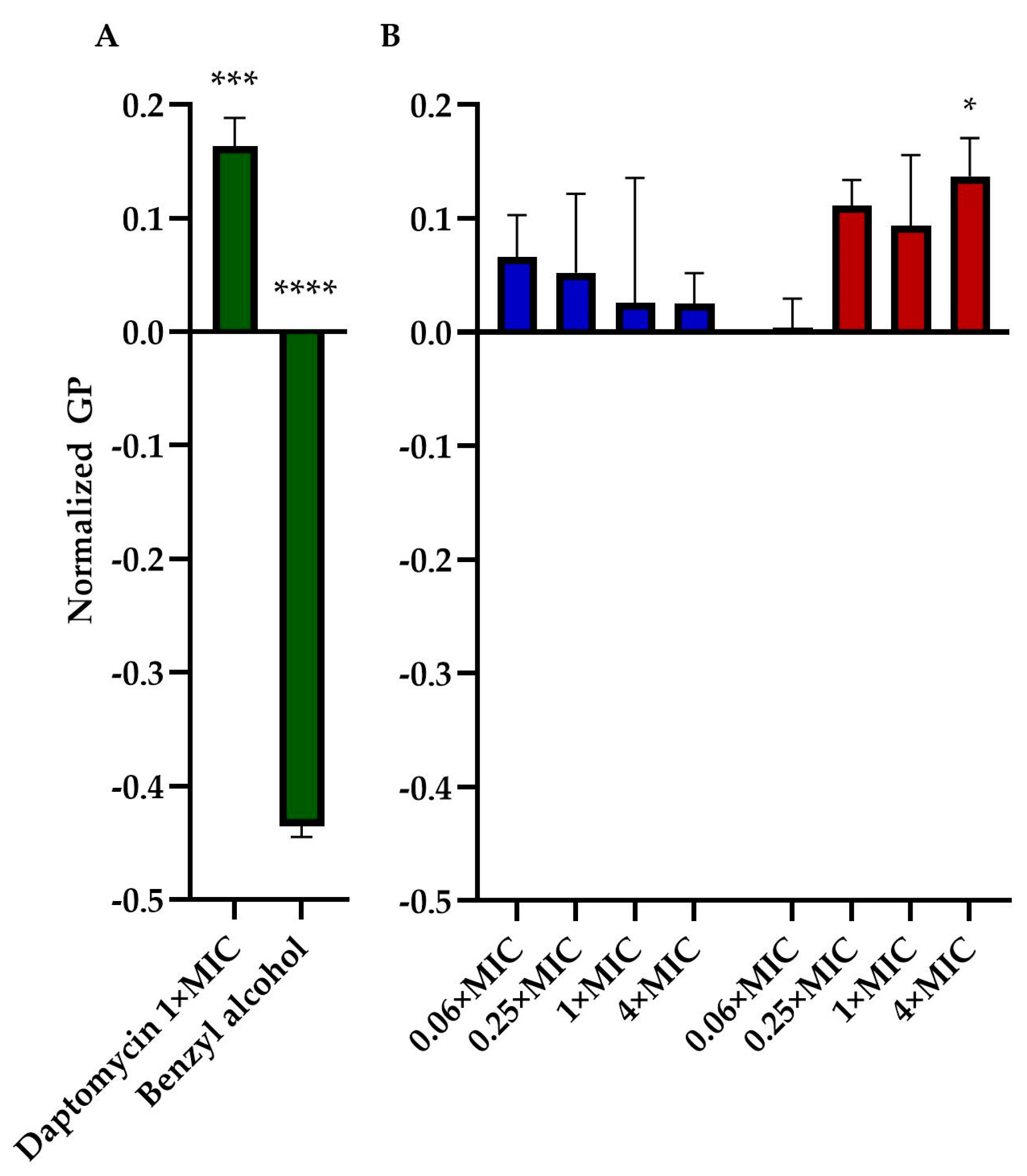 Molecules 29 00343 g006