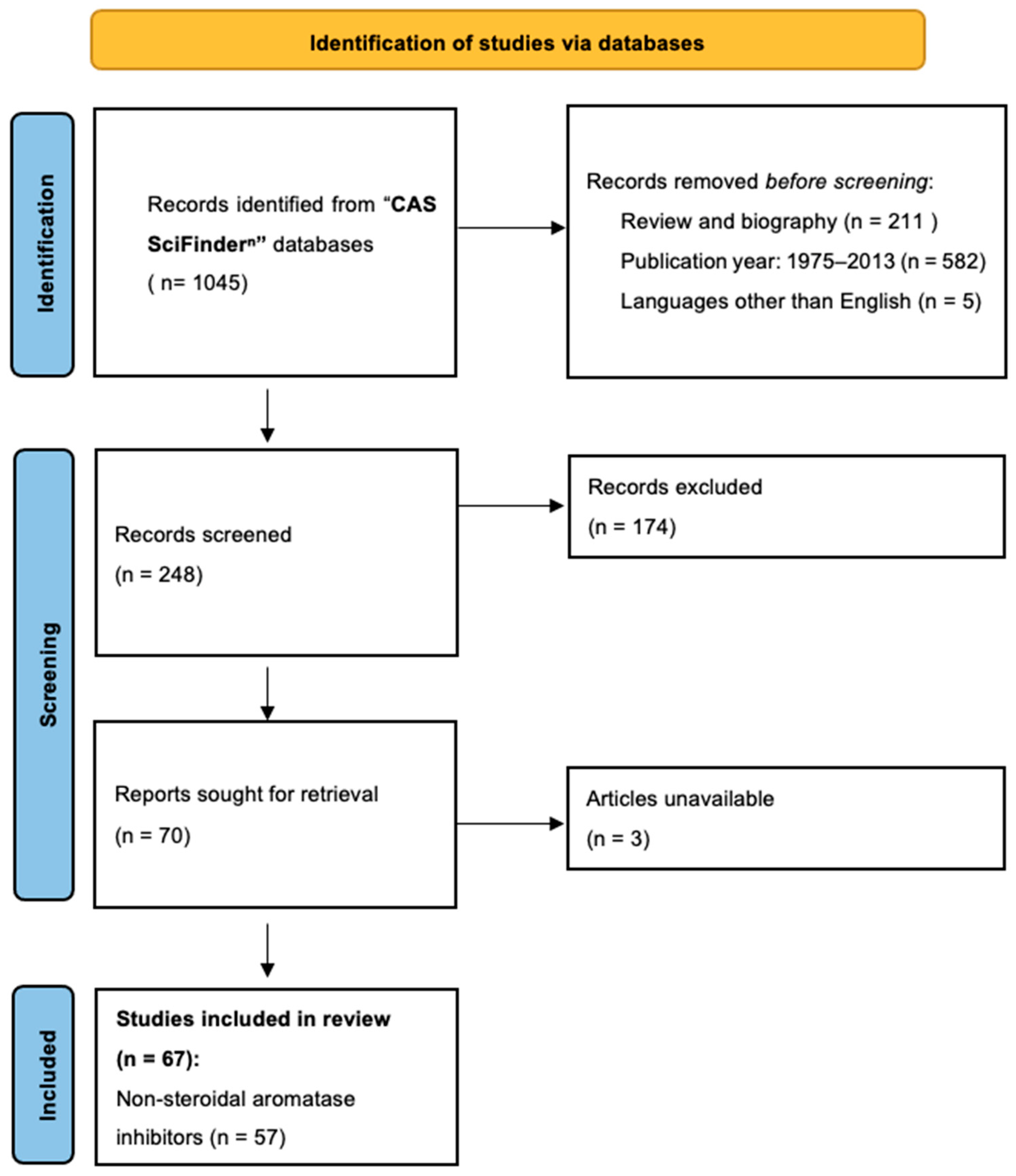 Molecules 29 00346 g002 Molecules 29 00346 g002