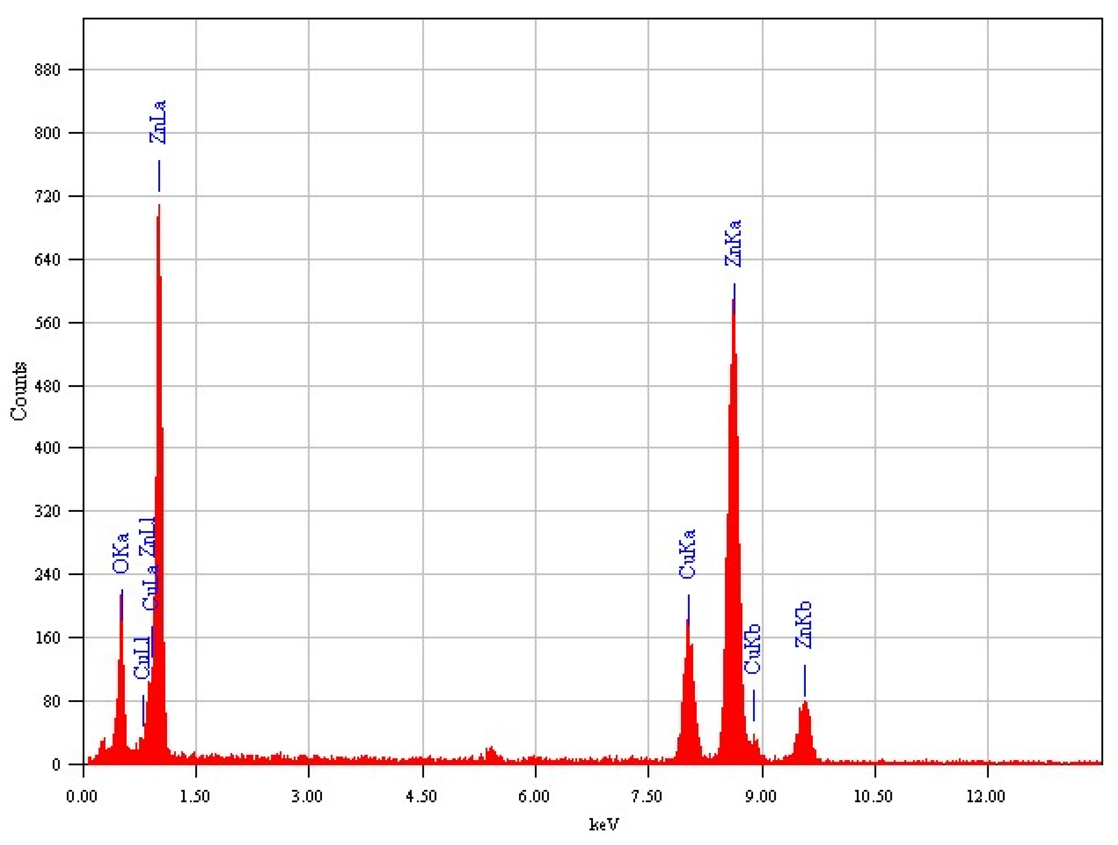 Molecules 29 00355 g008