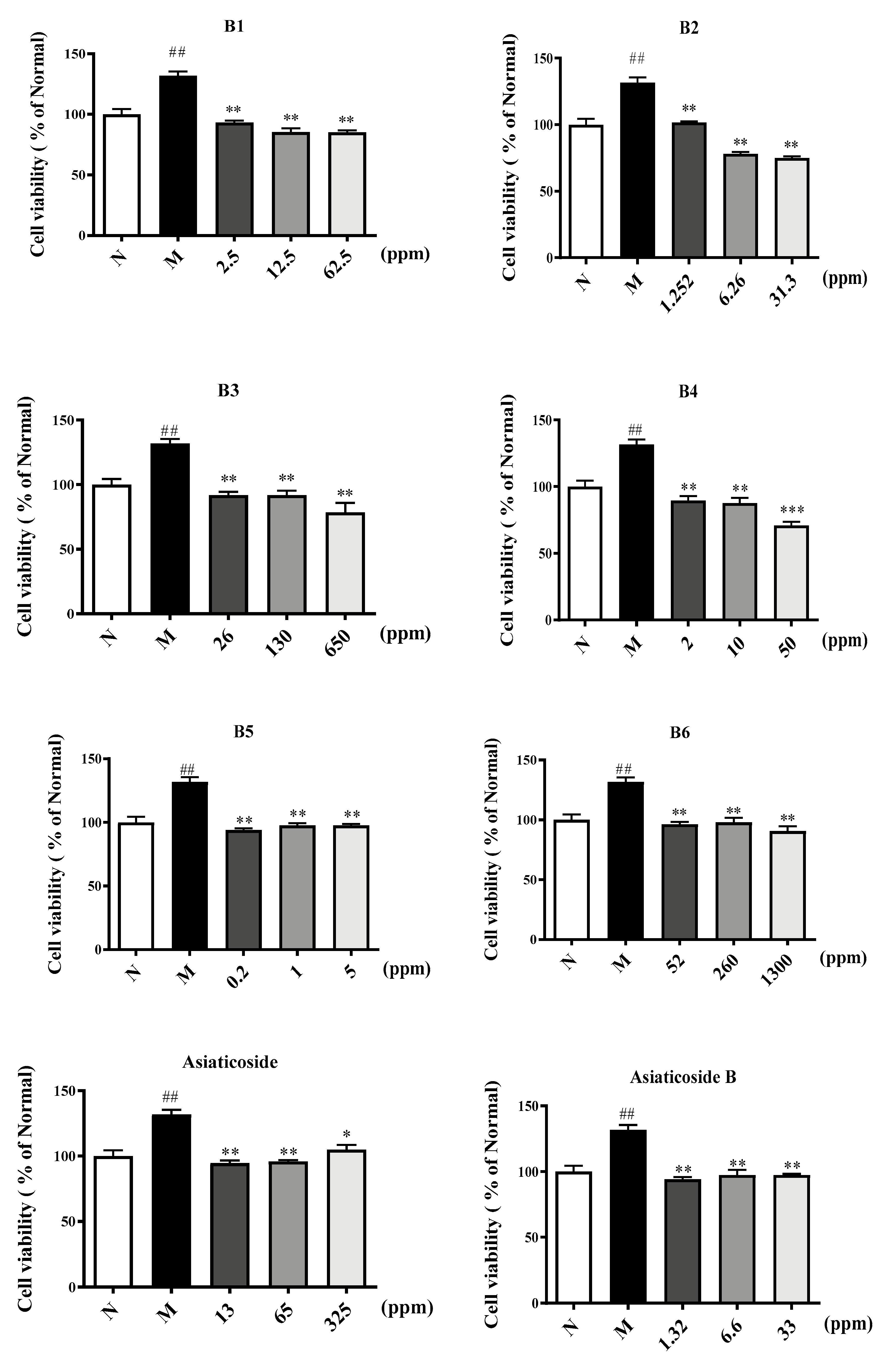 Molecules 29 00362 g005a