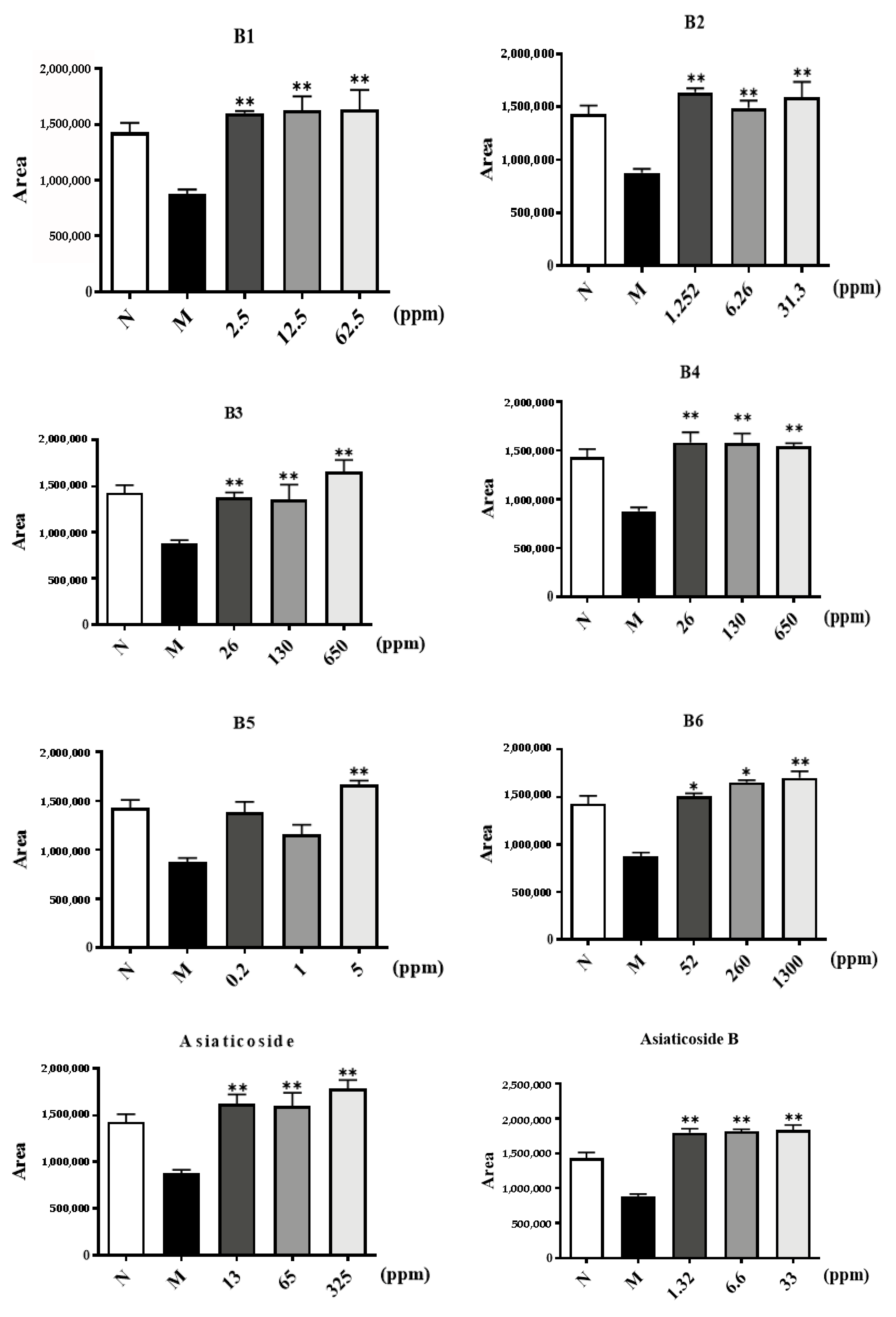 Molecules 29 00362 g006a