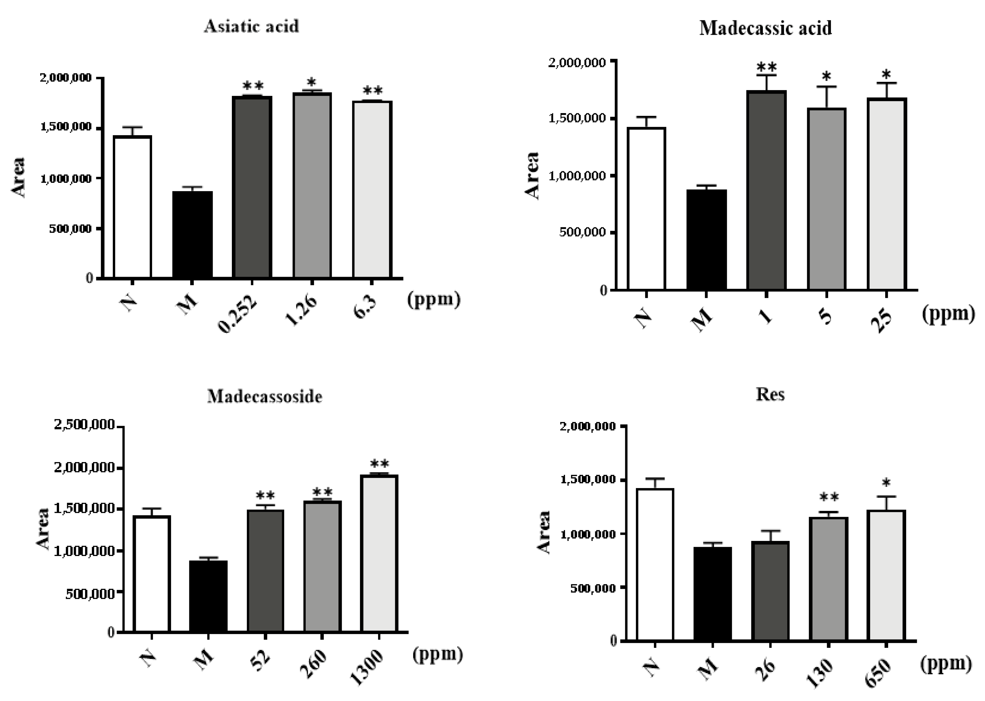 Molecules 29 00362 g006b