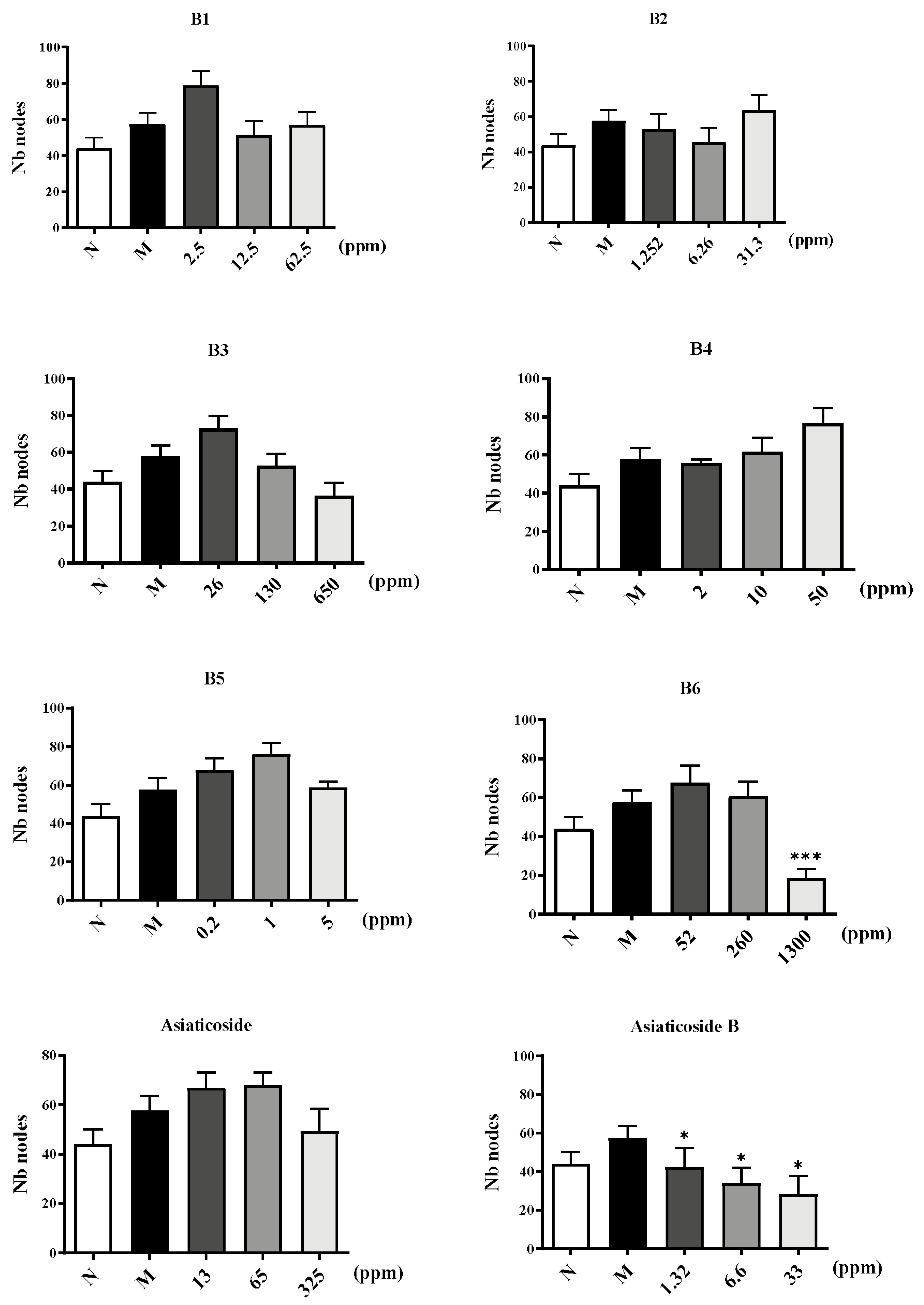 Molecules 29 00362 g007a