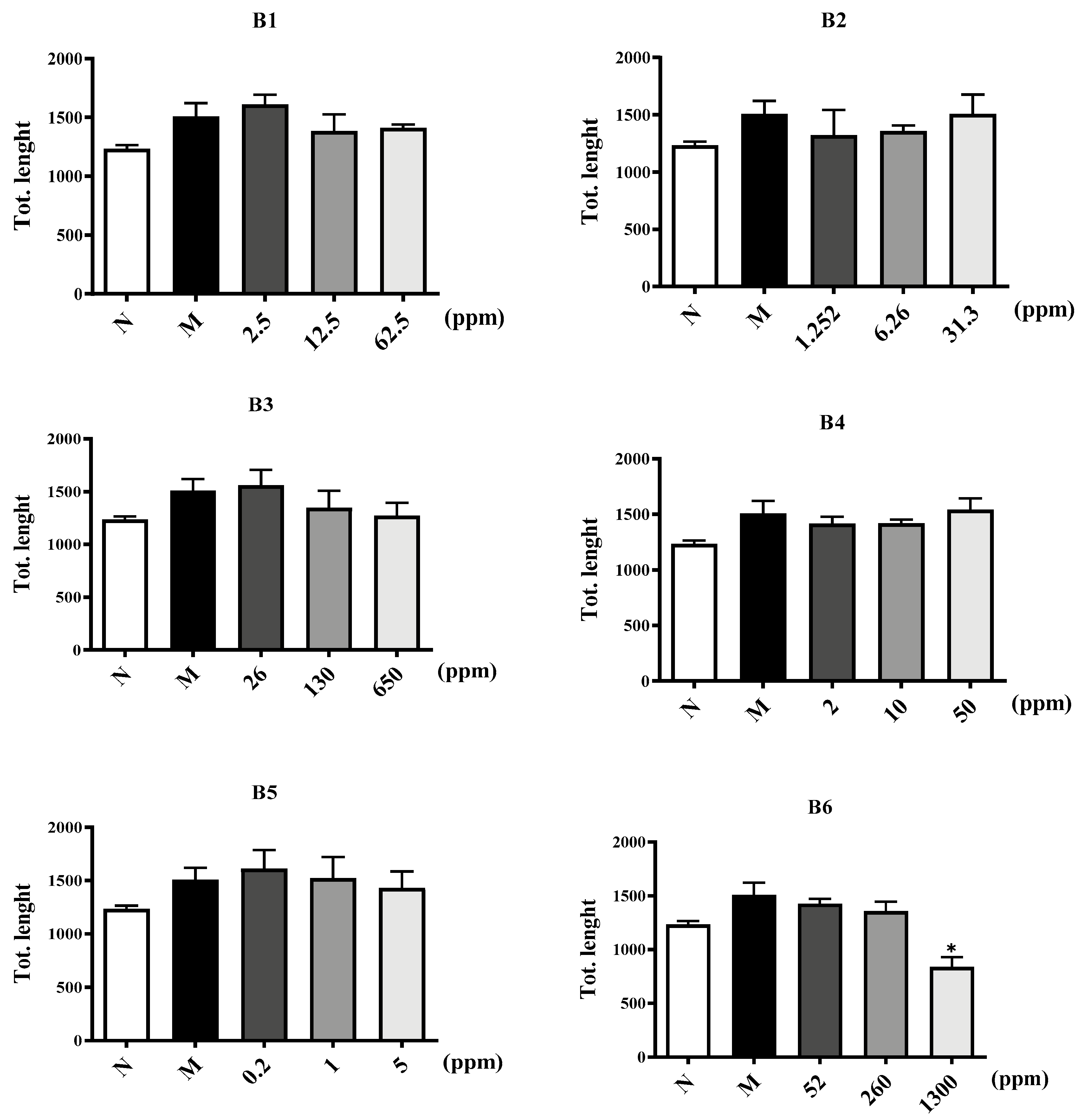 Molecules 29 00362 g008a