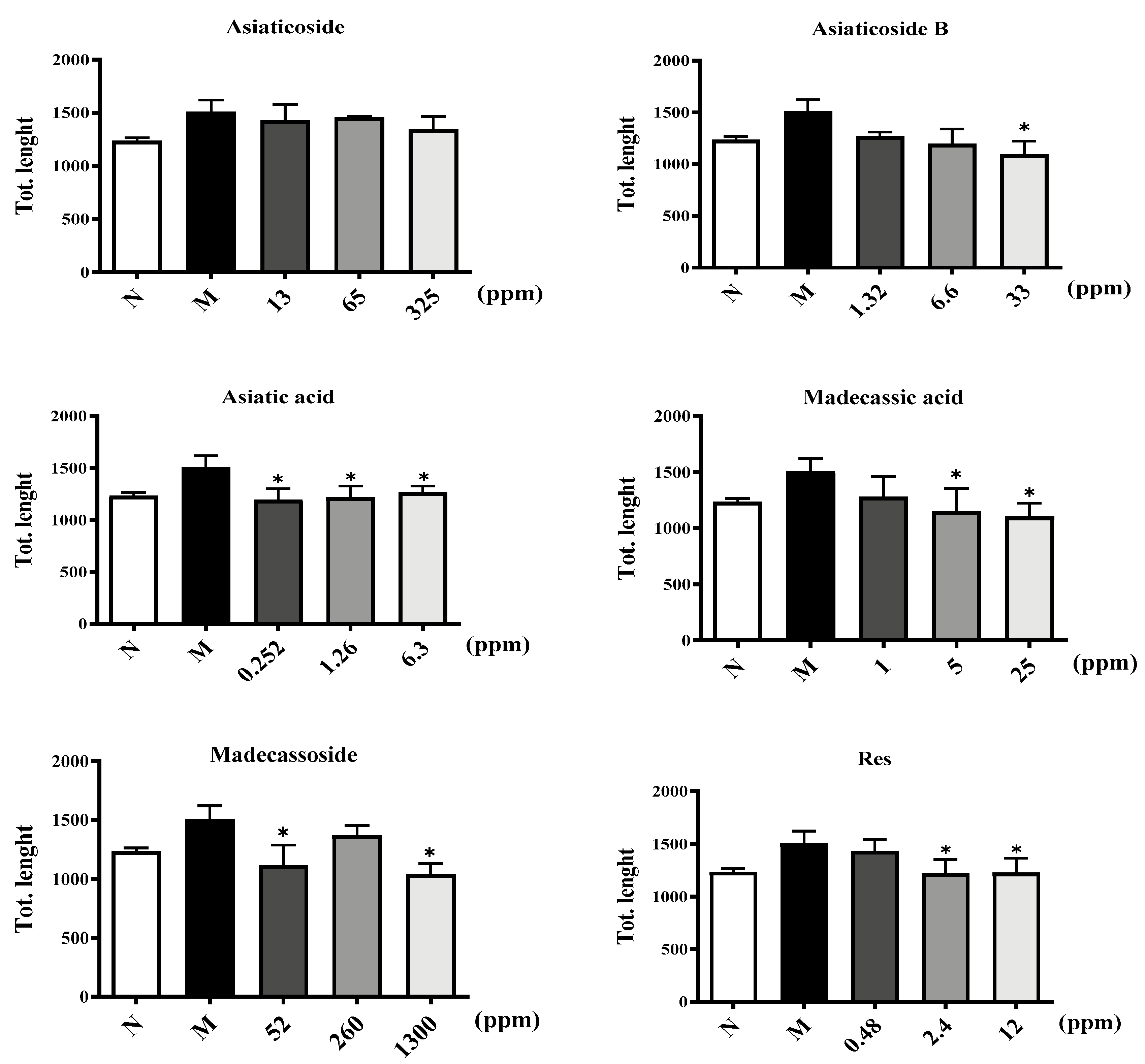 Molecules 29 00362 g008b