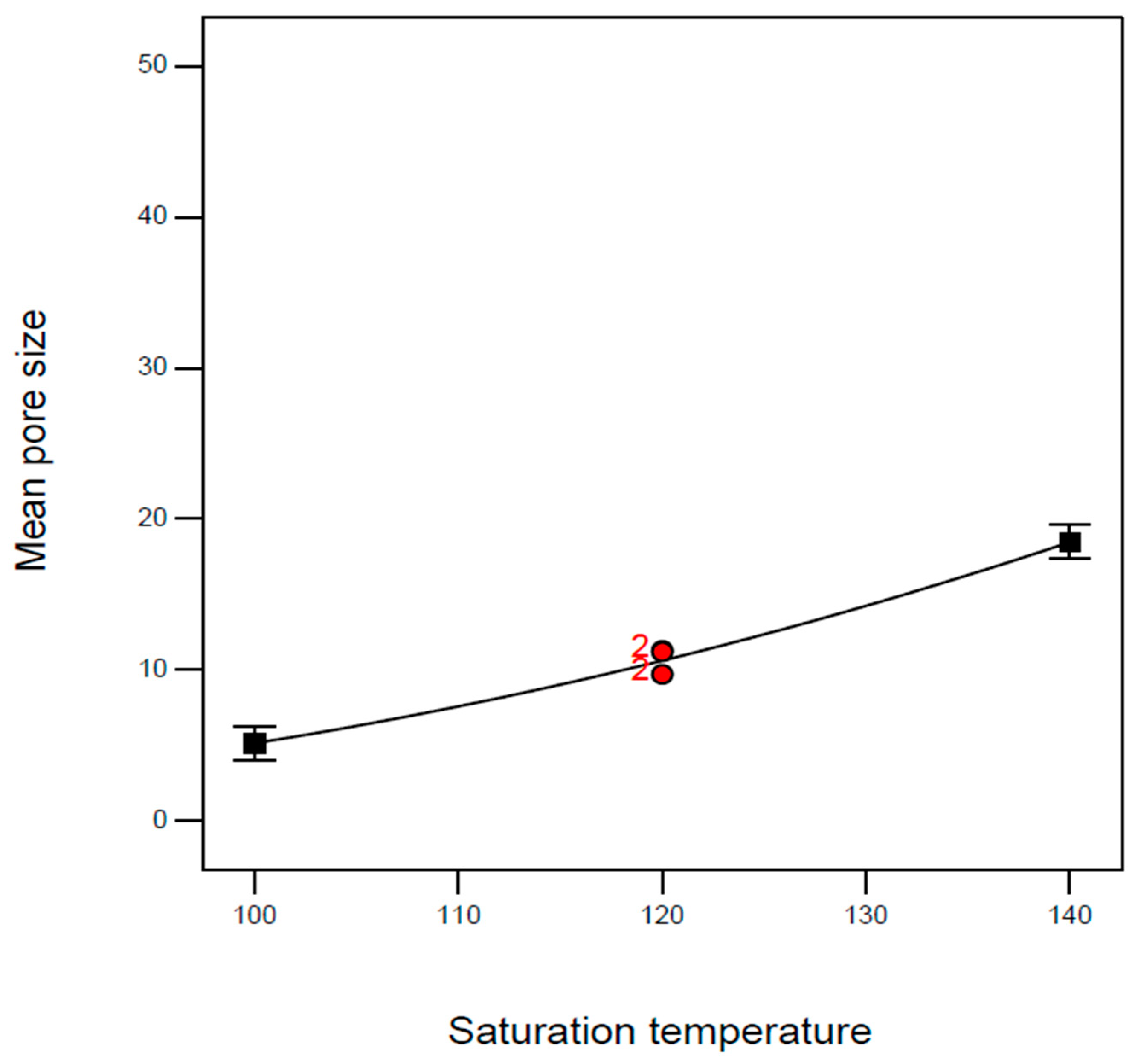 Molecules 29 00363 g006