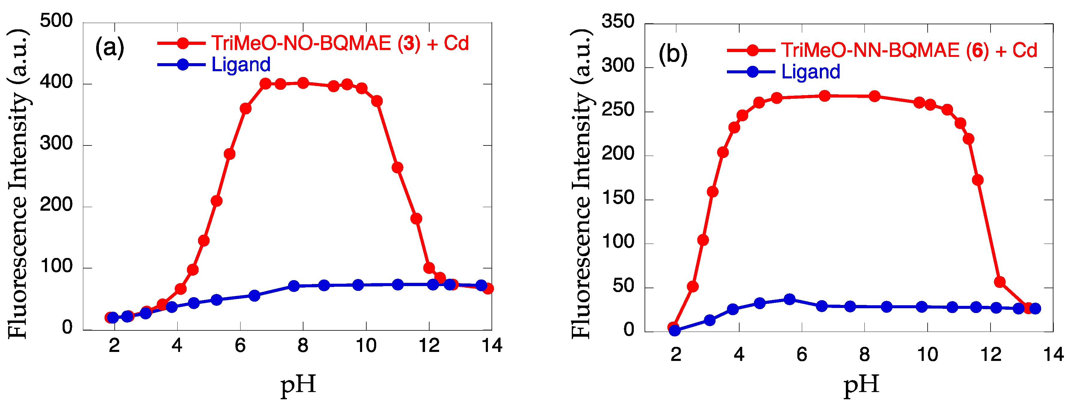 Molecules 29 00369 g003