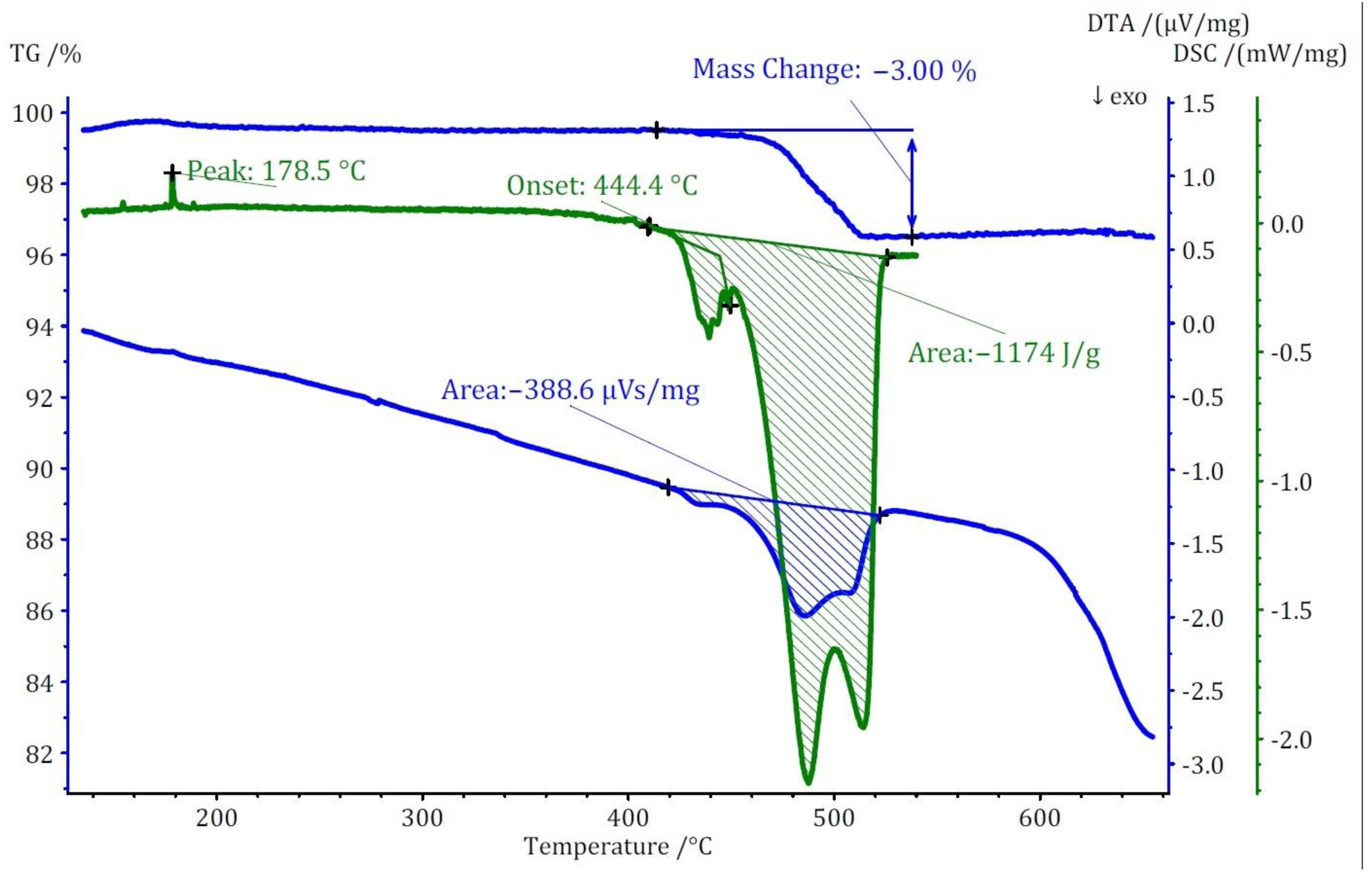 Molecules 29 00382 g008