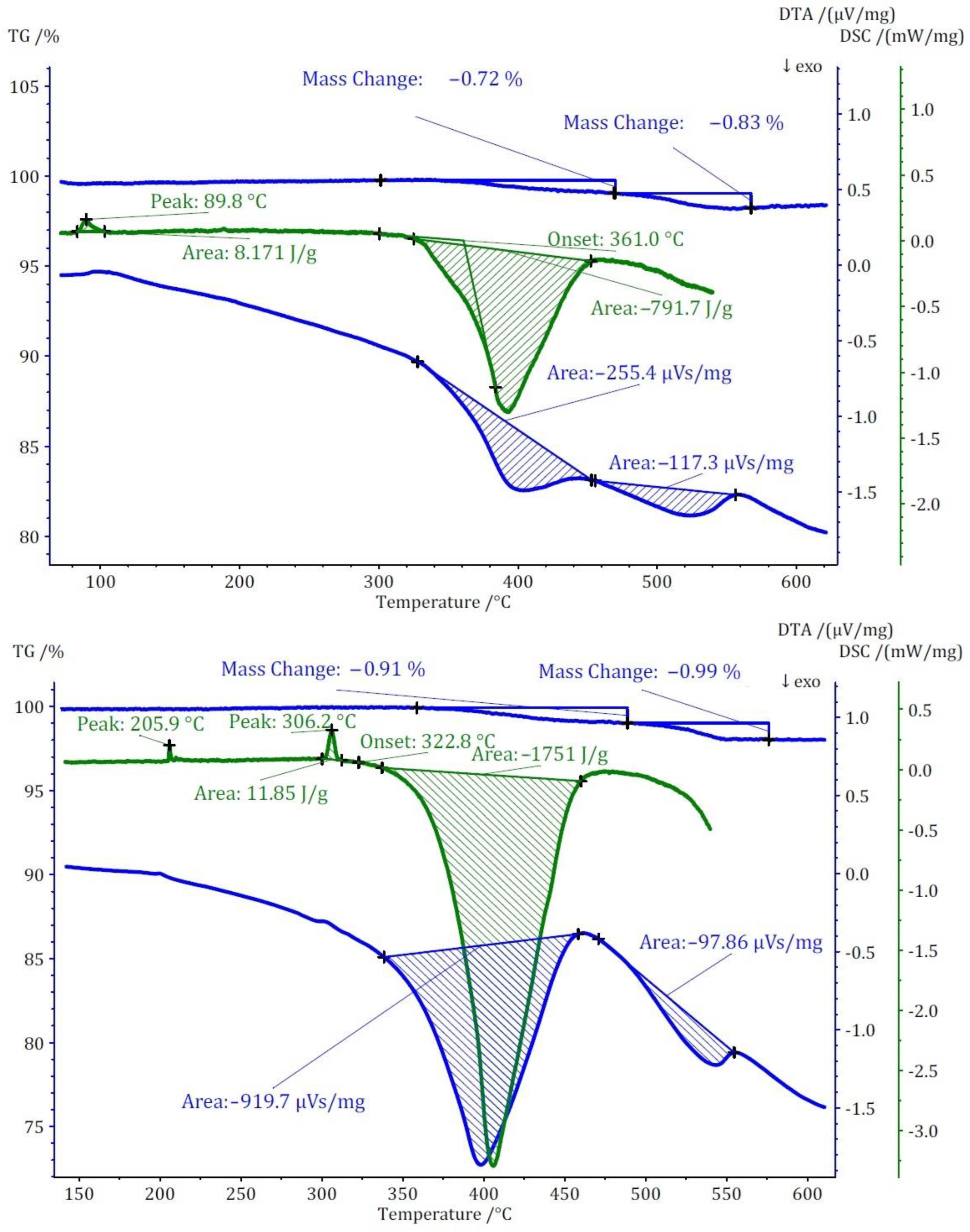 Molecules 29 00382 g009