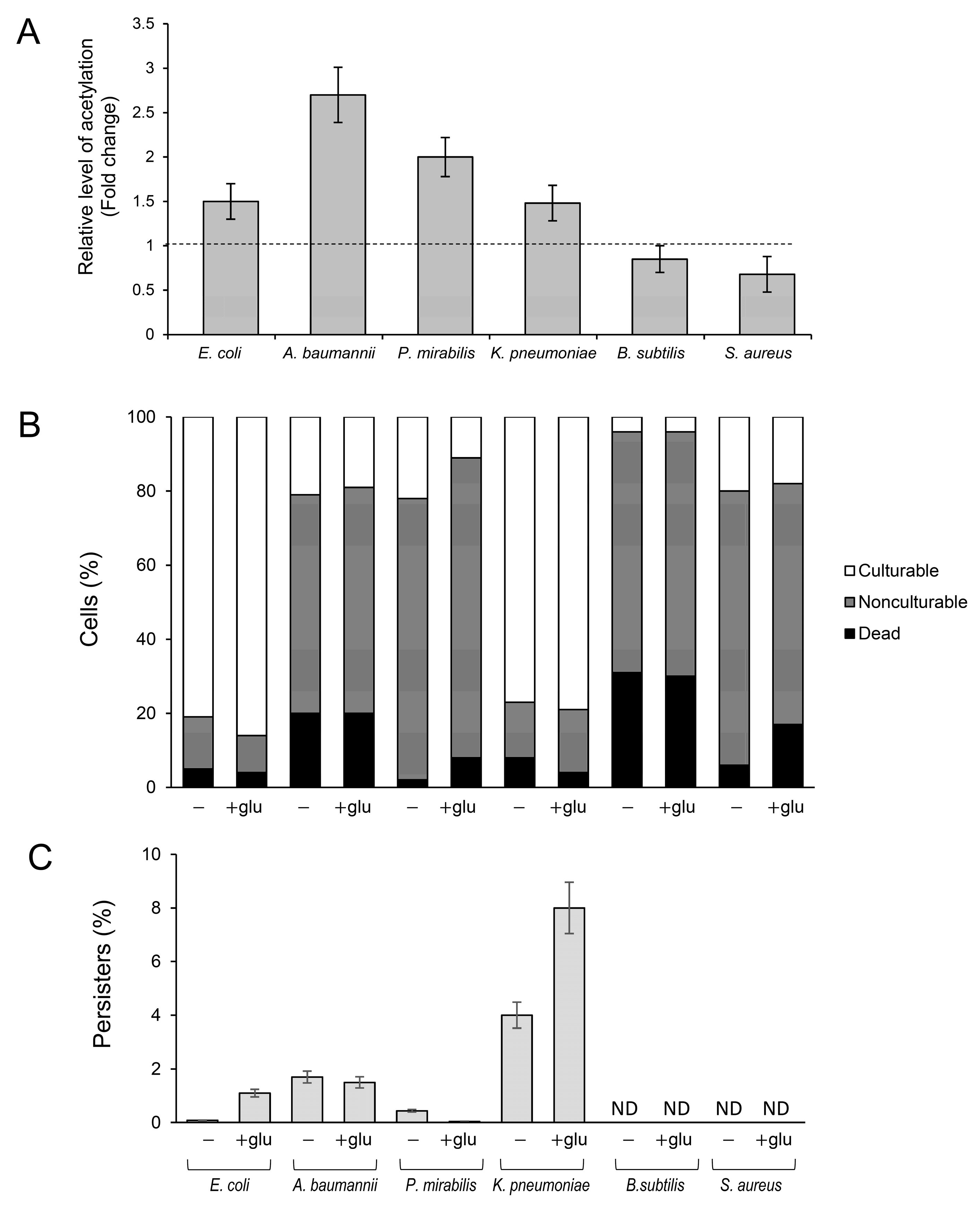 Molecules 29 00383 g004