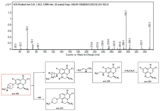 Molecules | Free Full-Text | Chloramine Disinfection of 