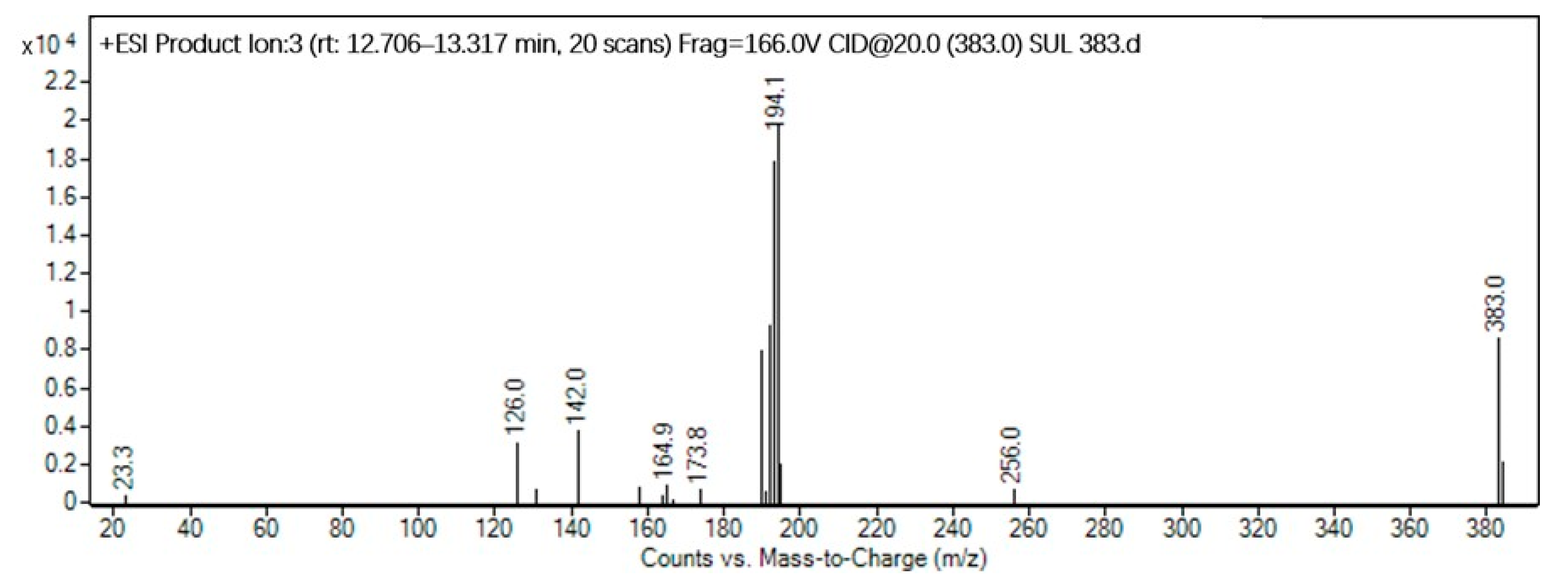 Molecules | Free Full-Text | Chloramine Disinfection of 