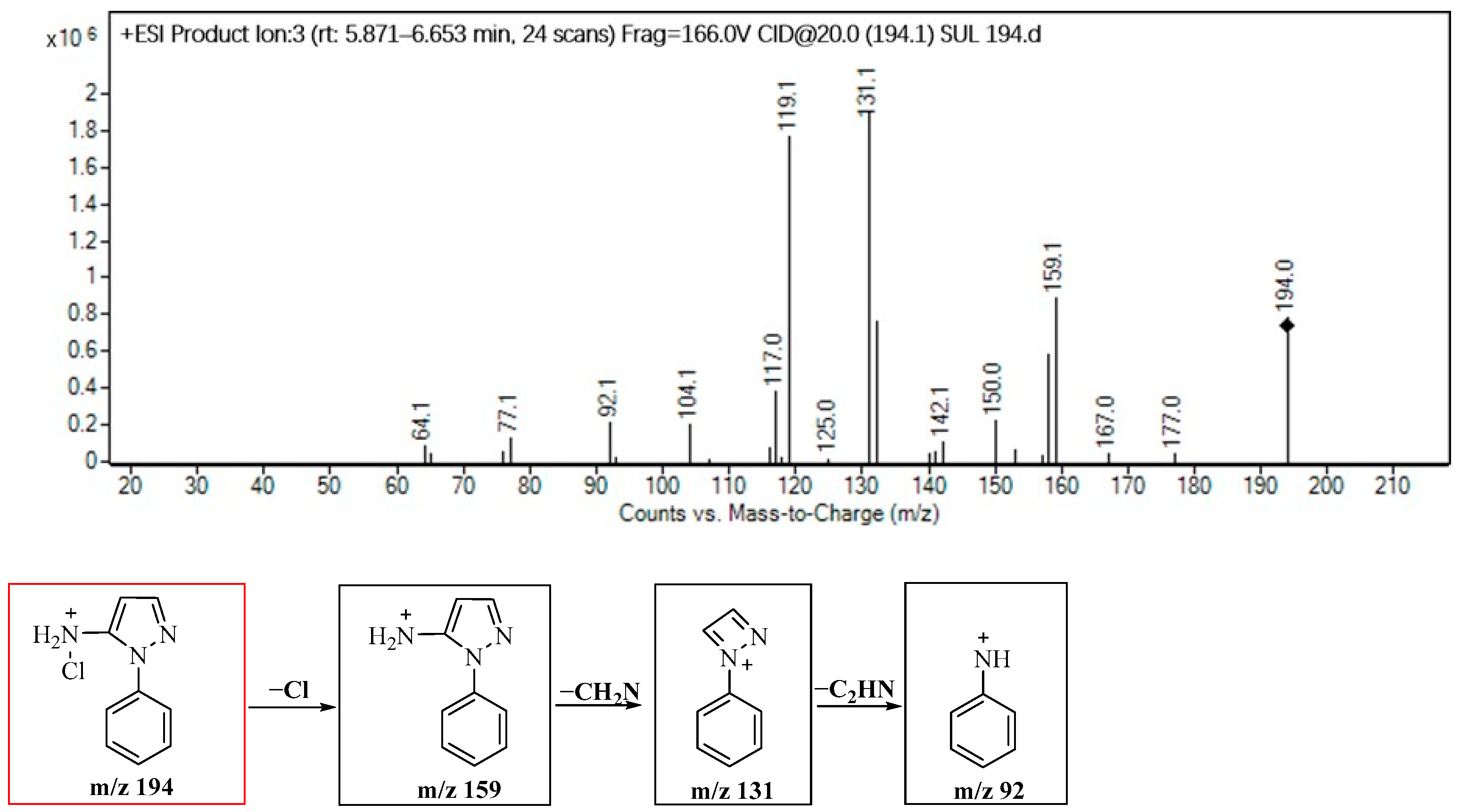 Molecules | Free Full-Text | Chloramine Disinfection of 