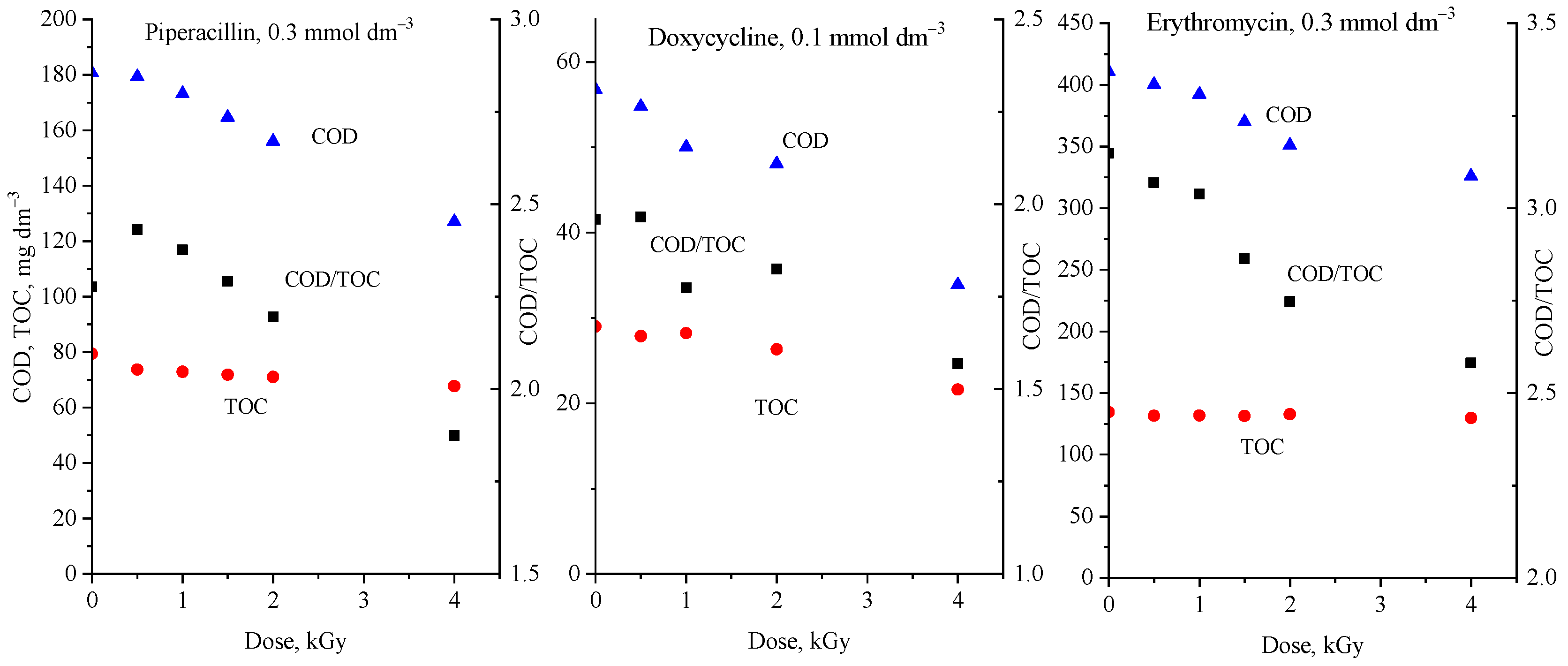 Molecules 29 00405 g002 Molecules 29 00405 g002