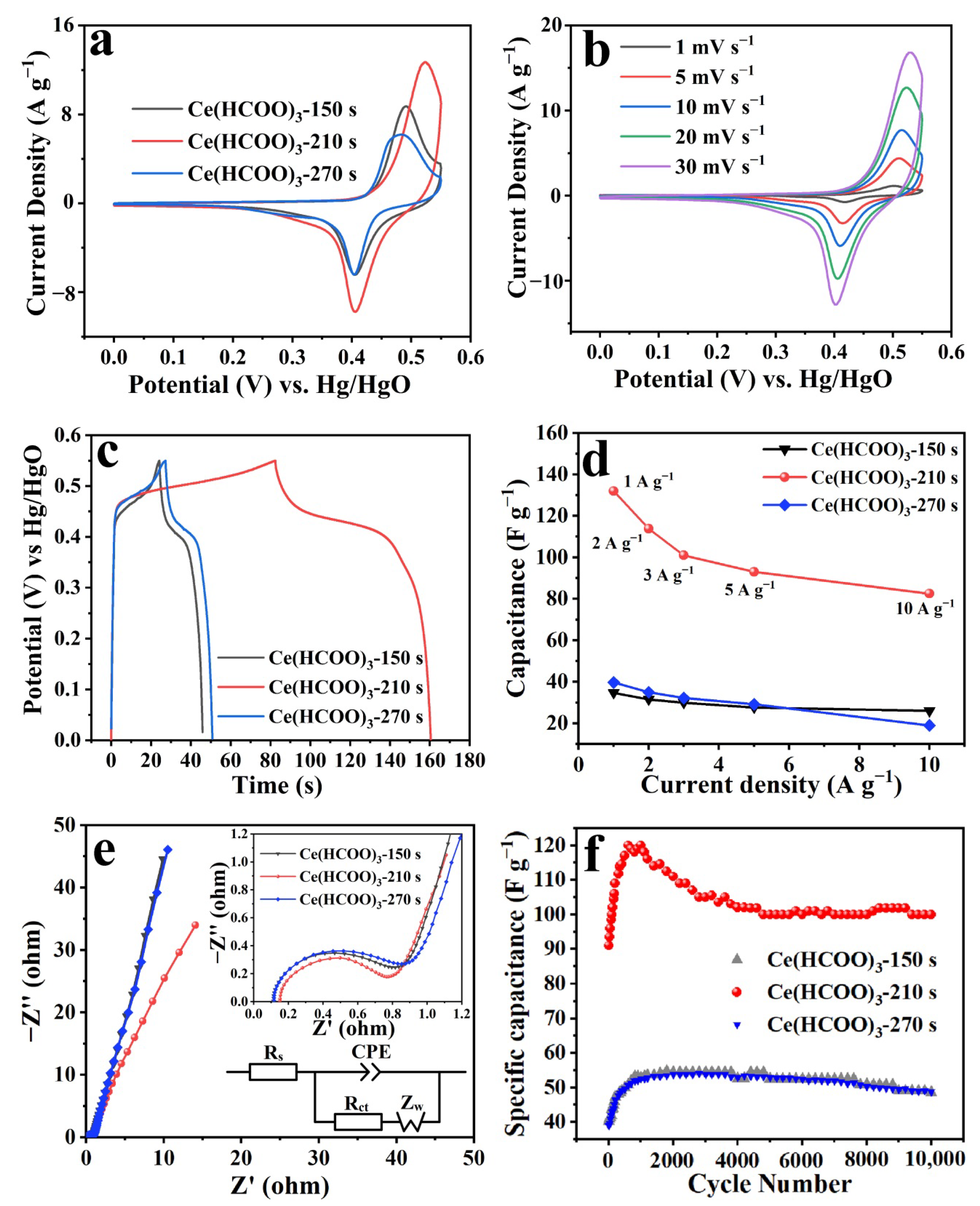 Molecules 29 00420 g004