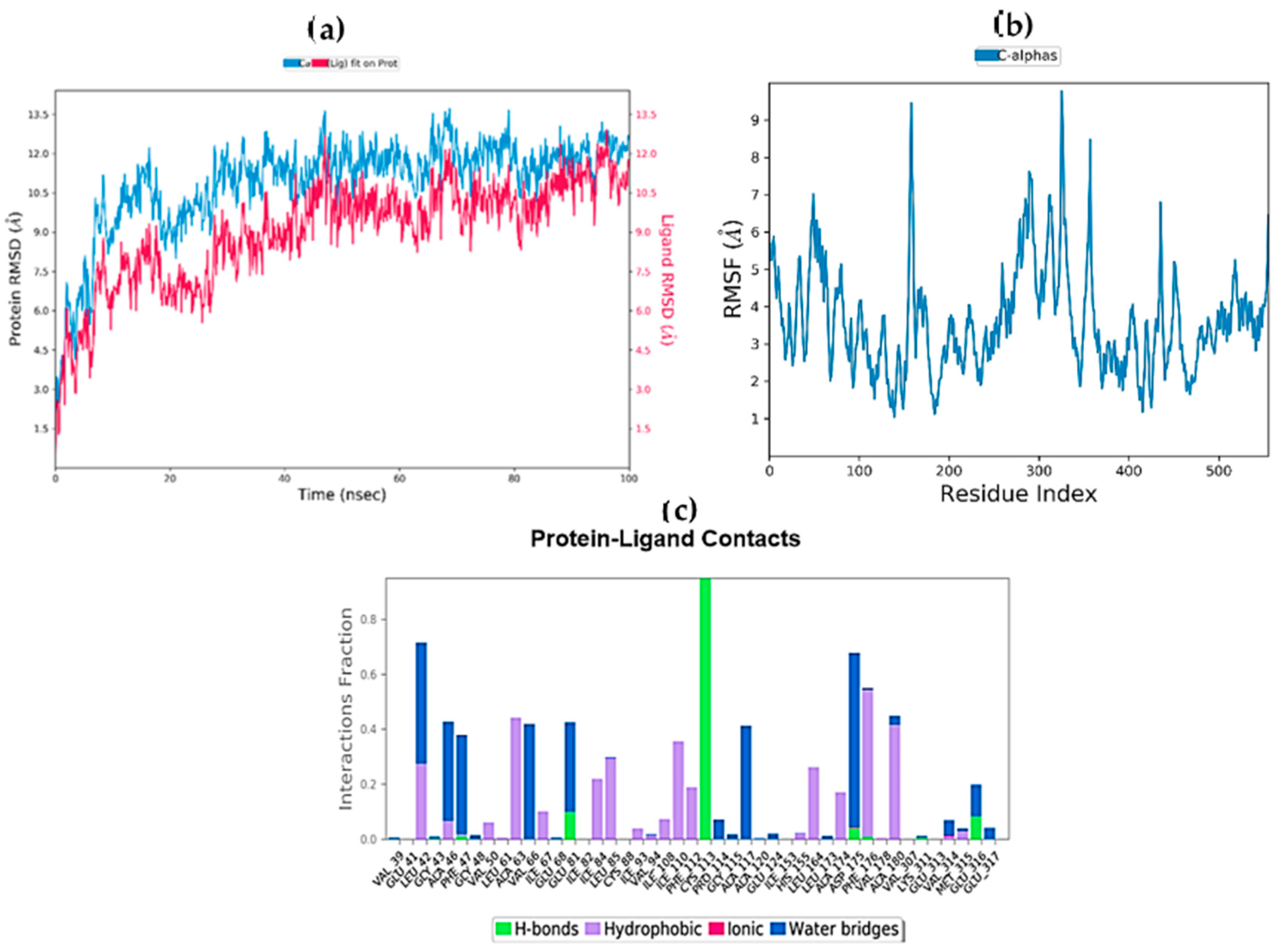 Molecules 29 00426 g008