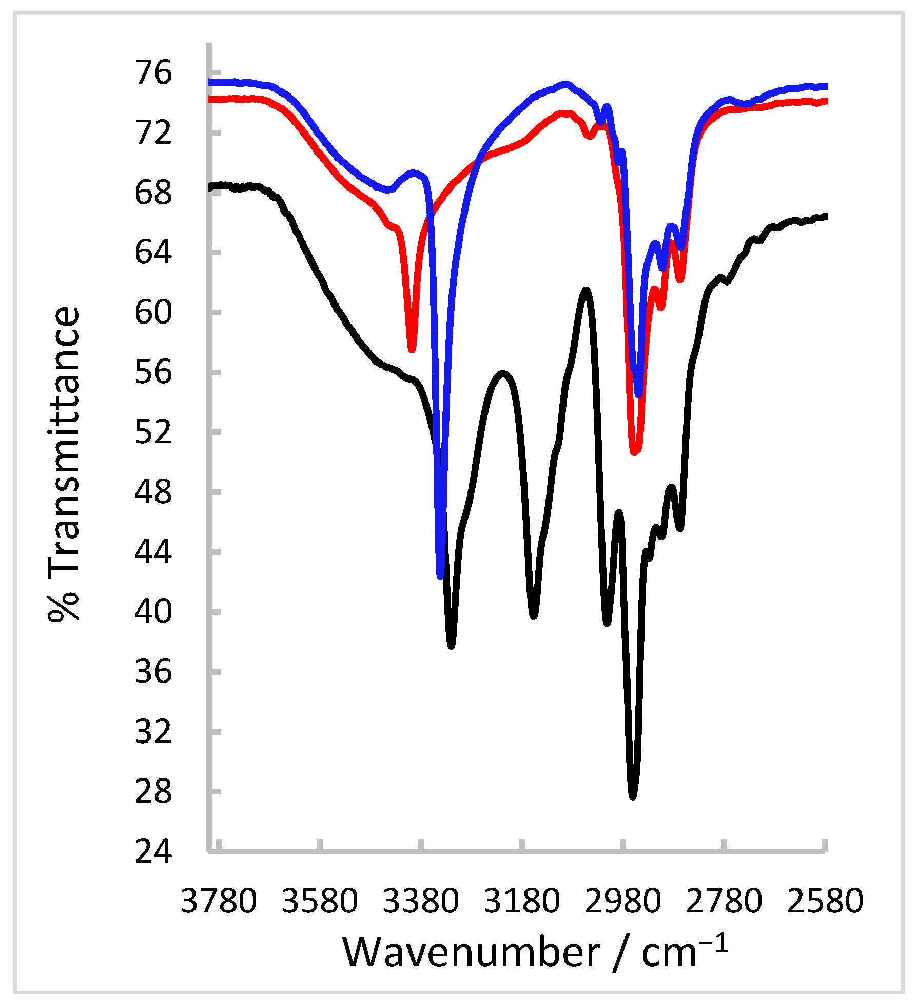 Molecules 29 00431 g001