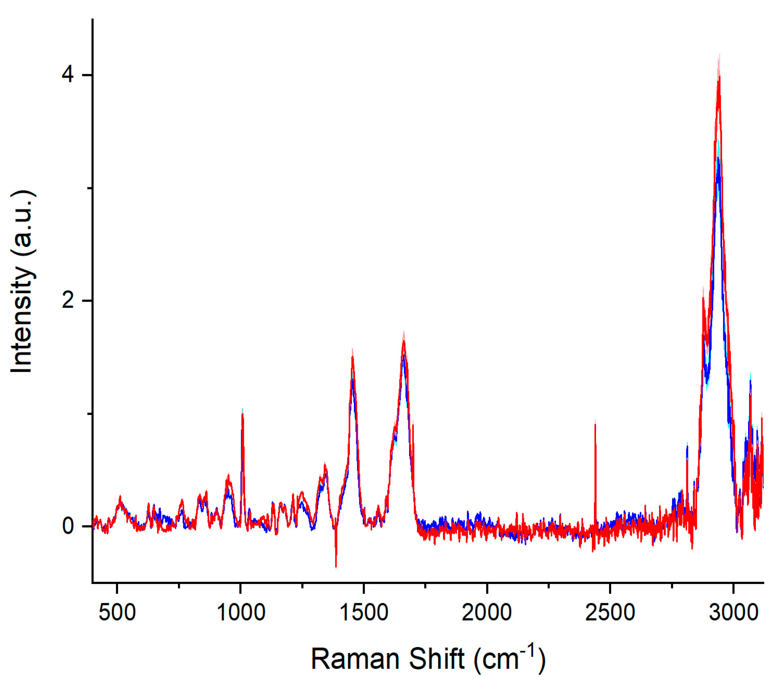 Molecules 29 00433 g001 Molecules 29 00433 g001