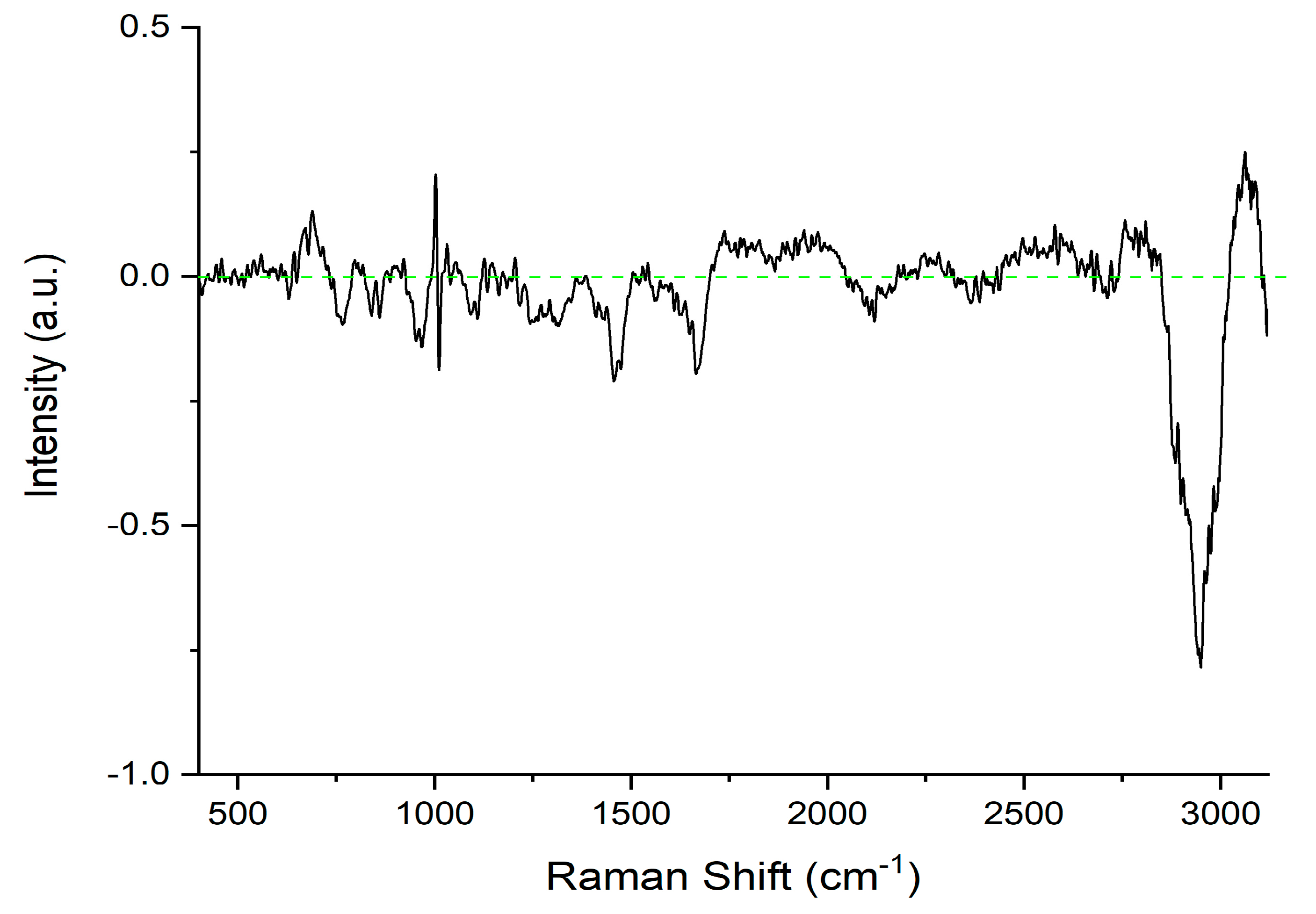 Molecules 29 00433 g002 Molecules 29 00433 g002