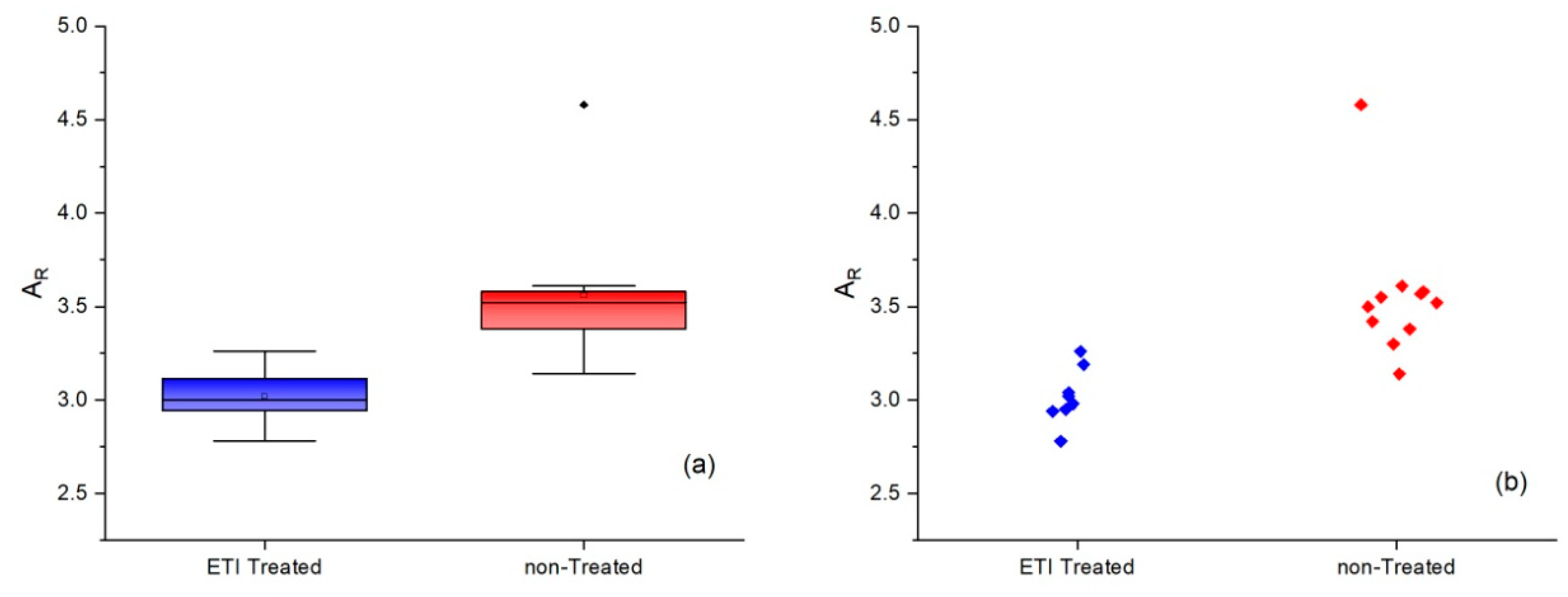 Molecules 29 00433 g004 Molecules 29 00433 g004