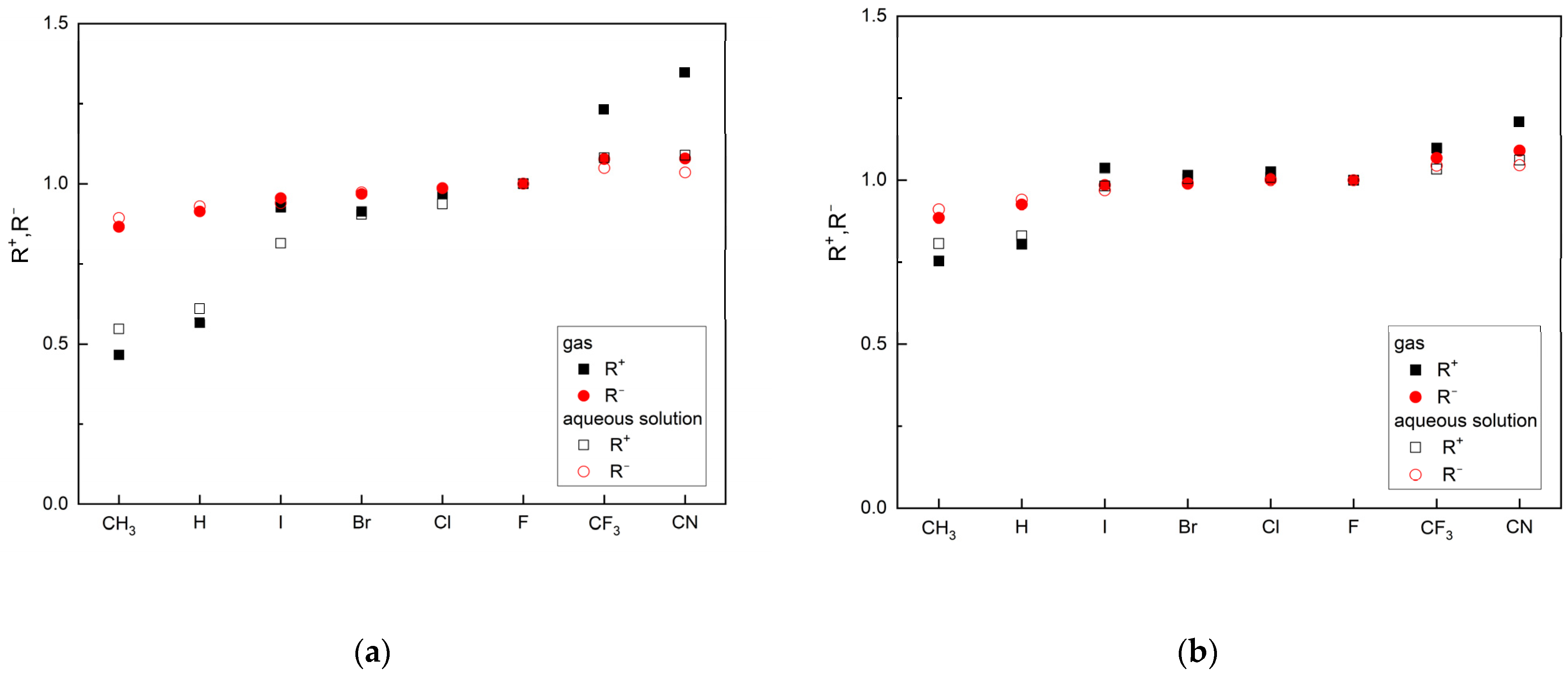 Molecules 29 00441 g003 Molecules 29 00441 g003
