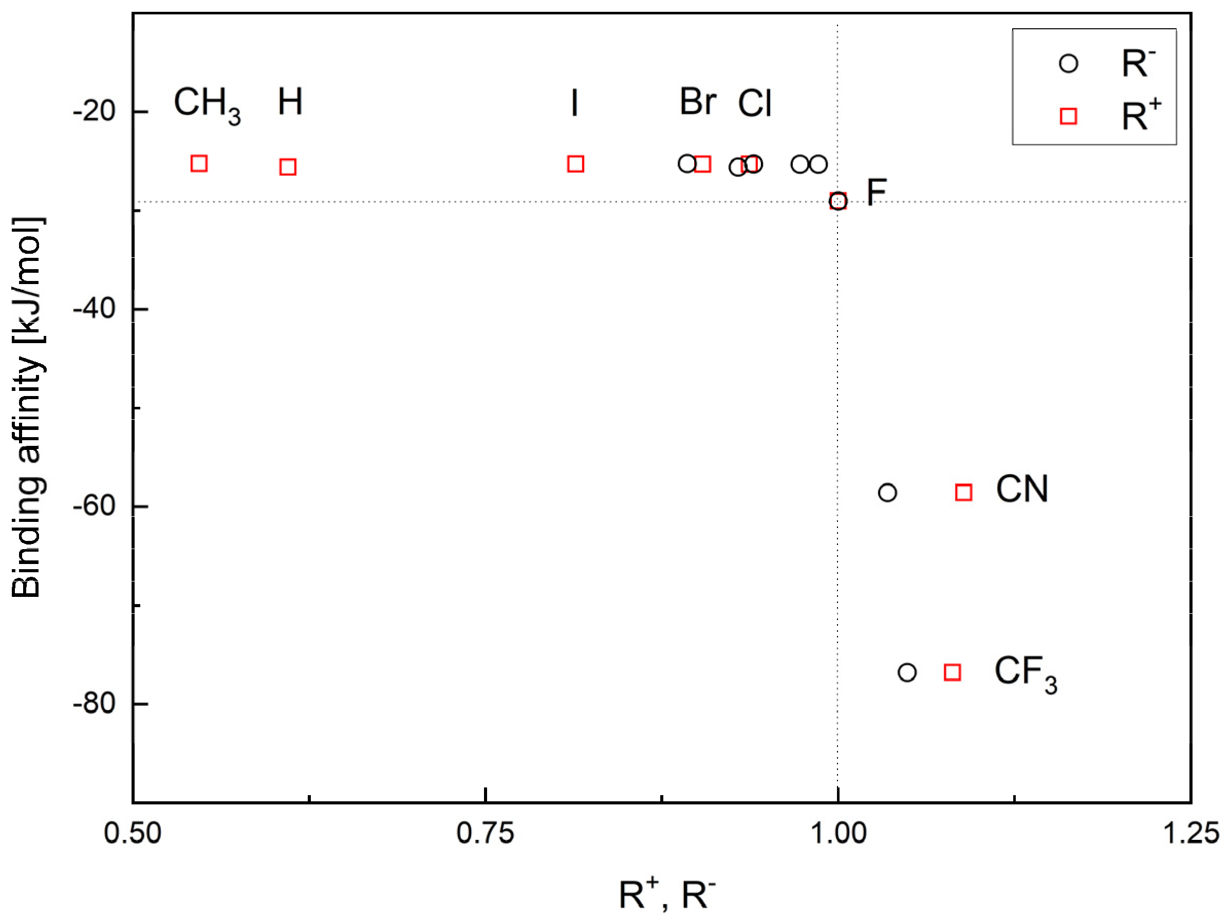 Molecules 29 00441 g006 Molecules 29 00441 g006