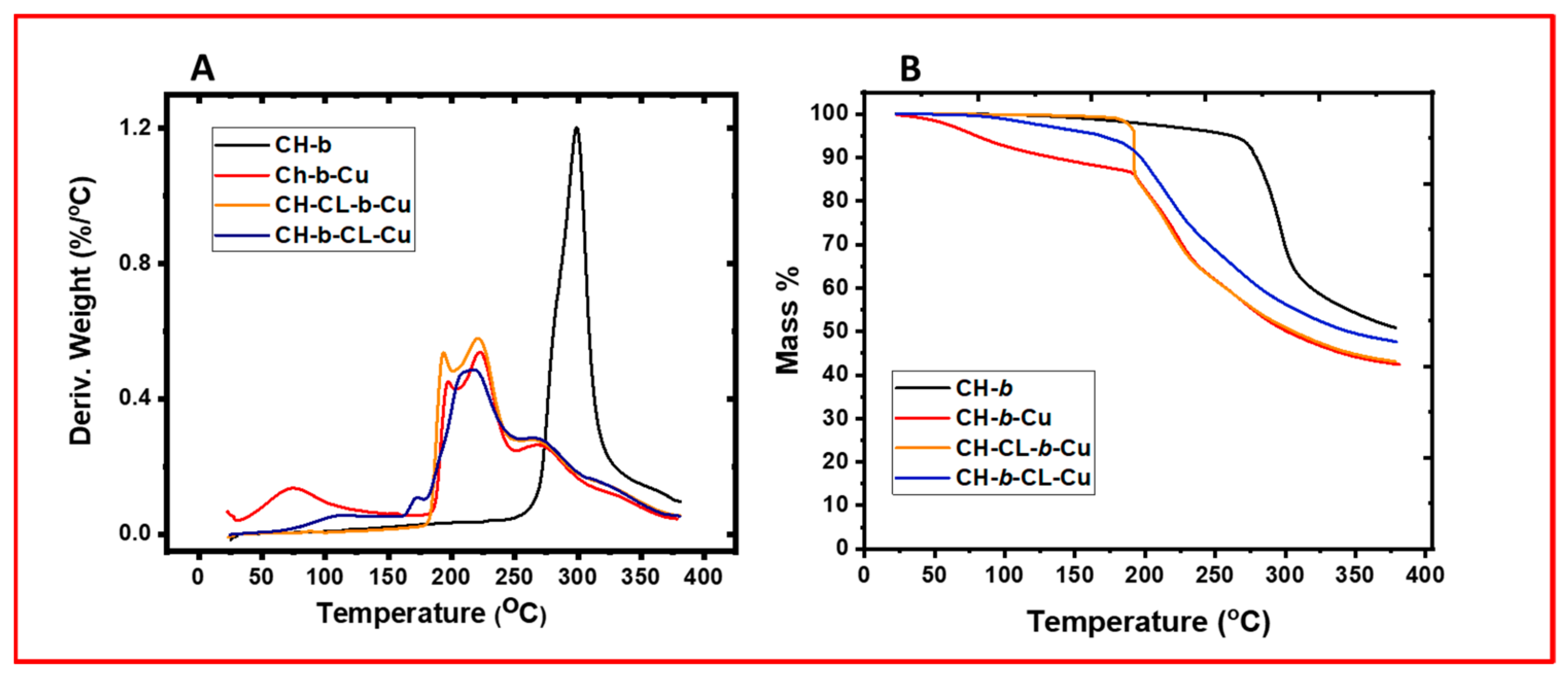 Molecules 29 00445 g002