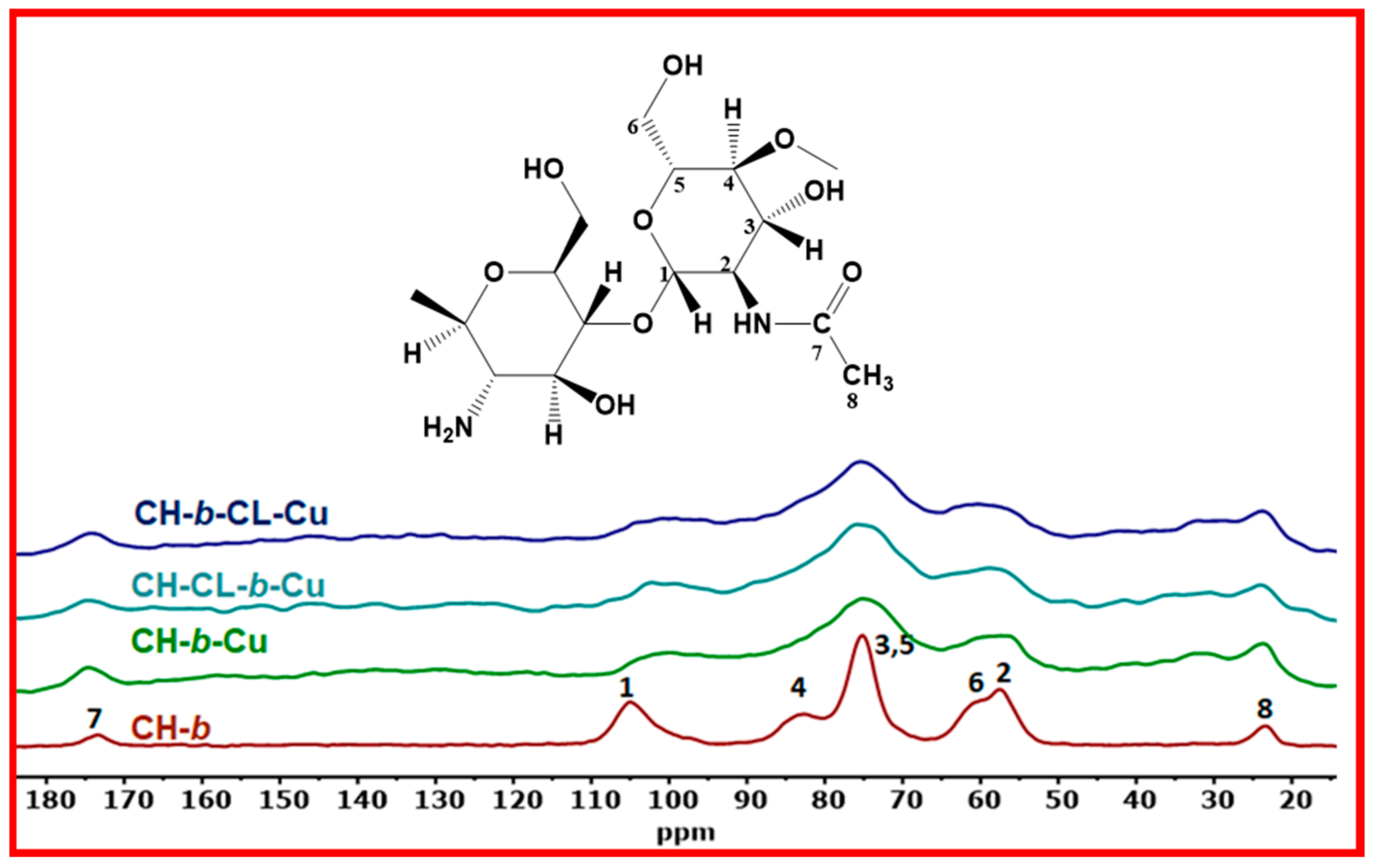 Molecules 29 00445 g003
