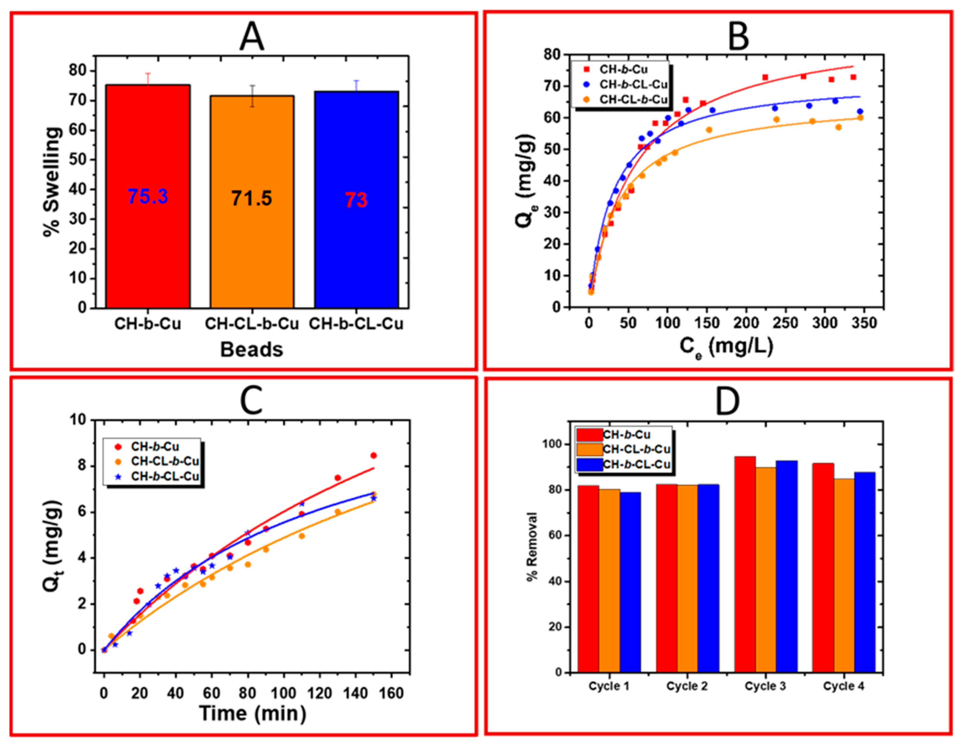 Molecules 29 00445 g006