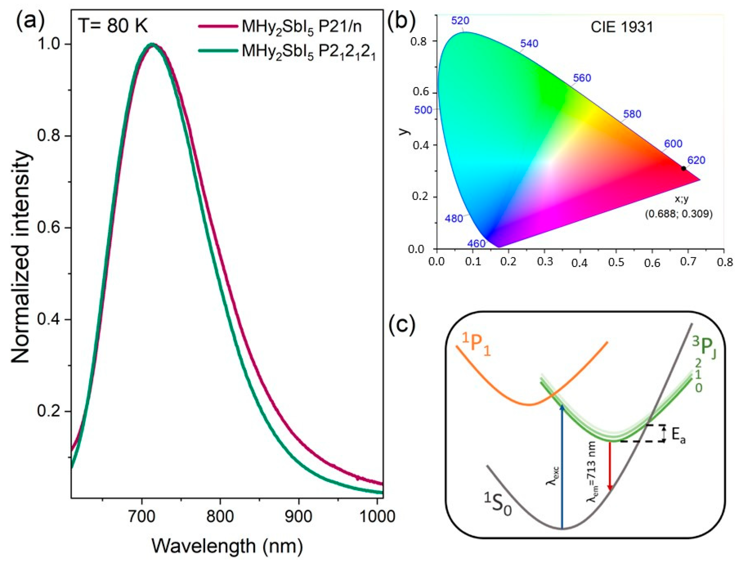Molecules 29 00455 g003